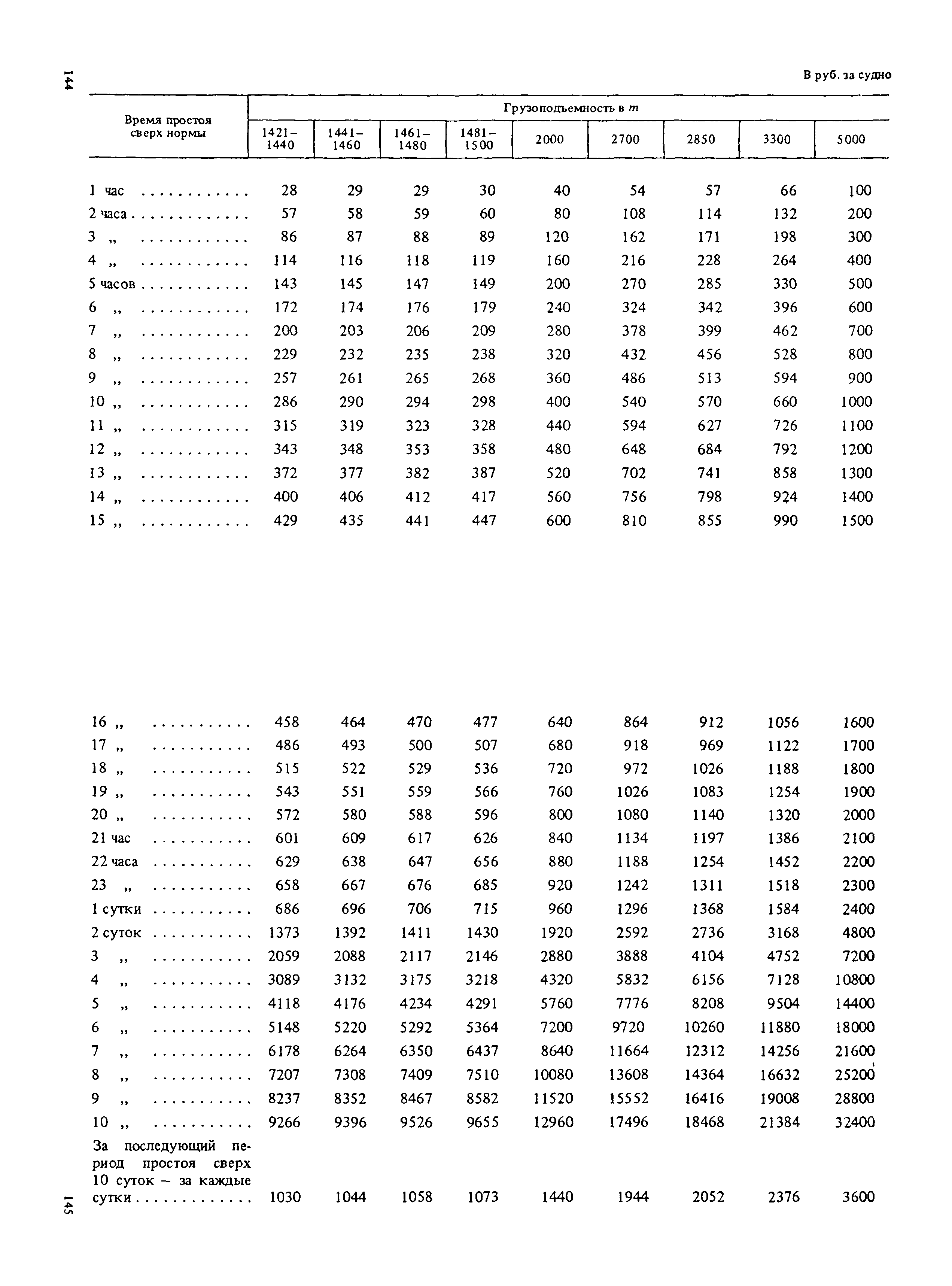 Прейскурант 14-01