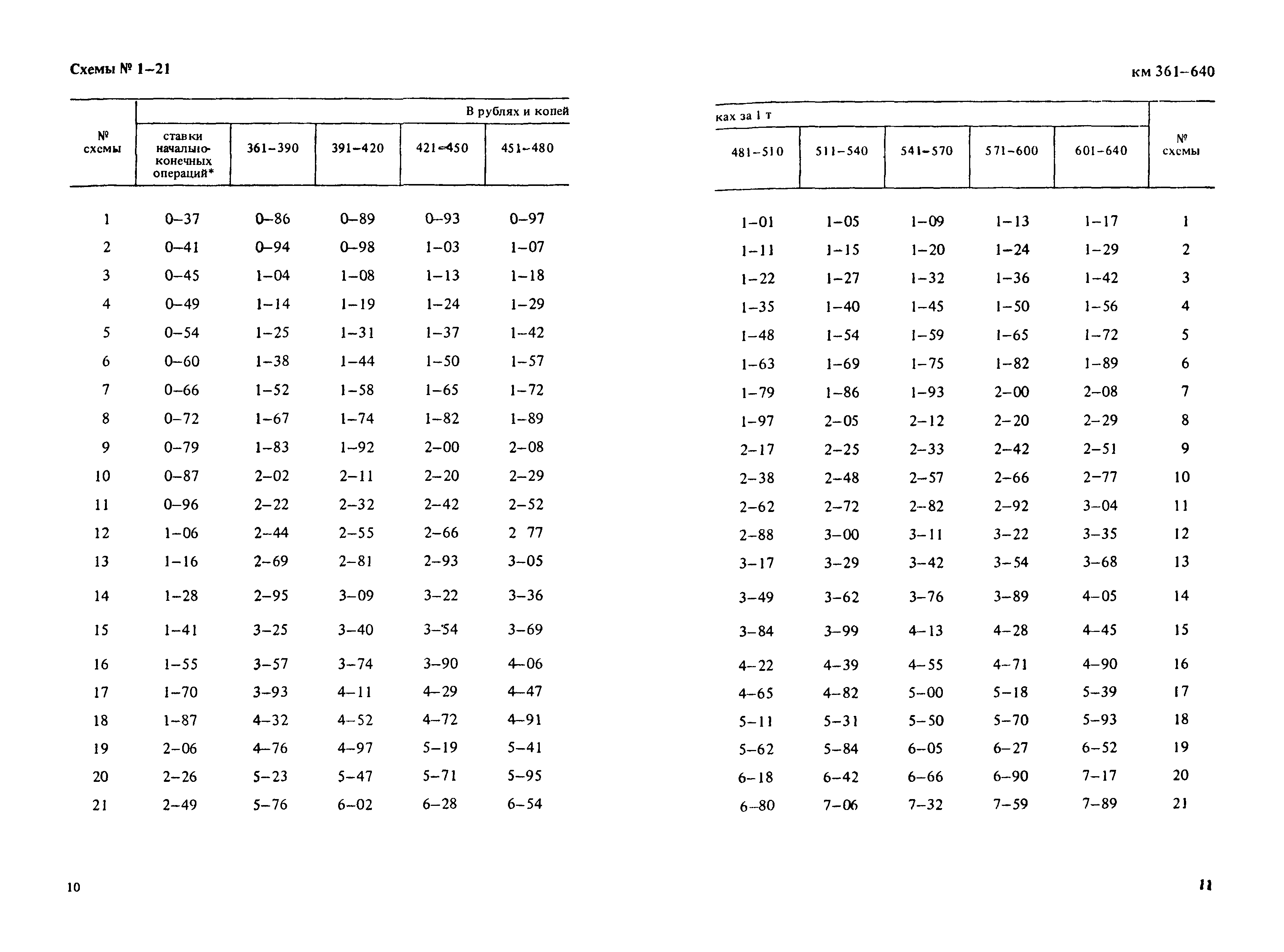 Прейскурант 14-01