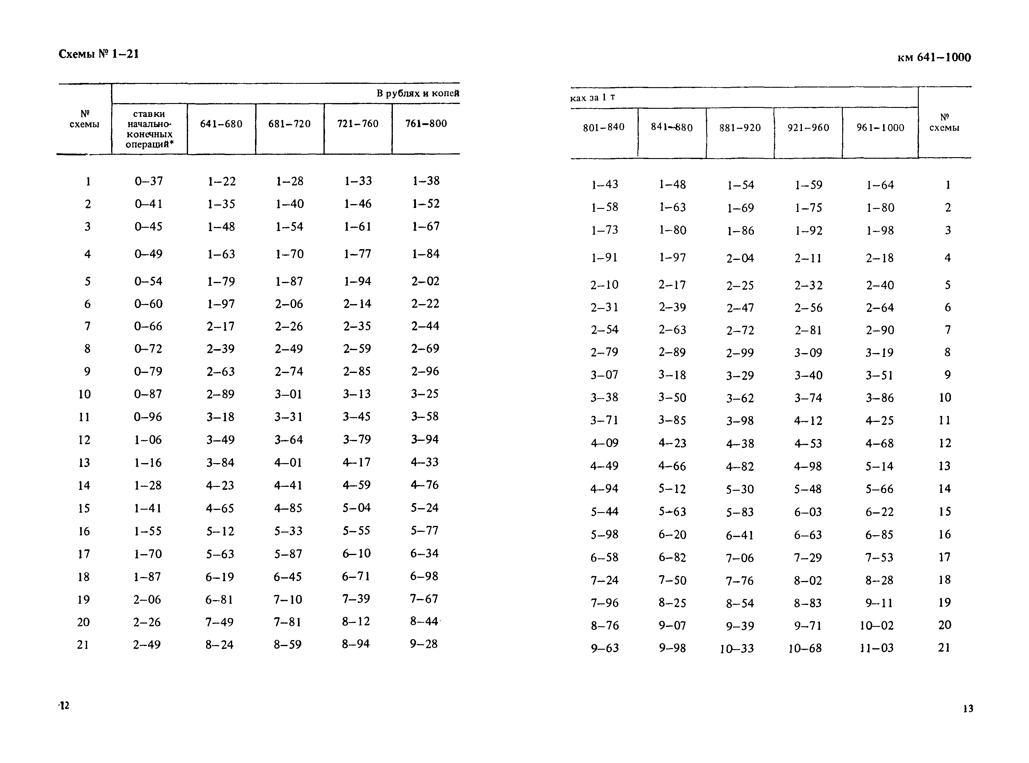 Прейскурант 14-01