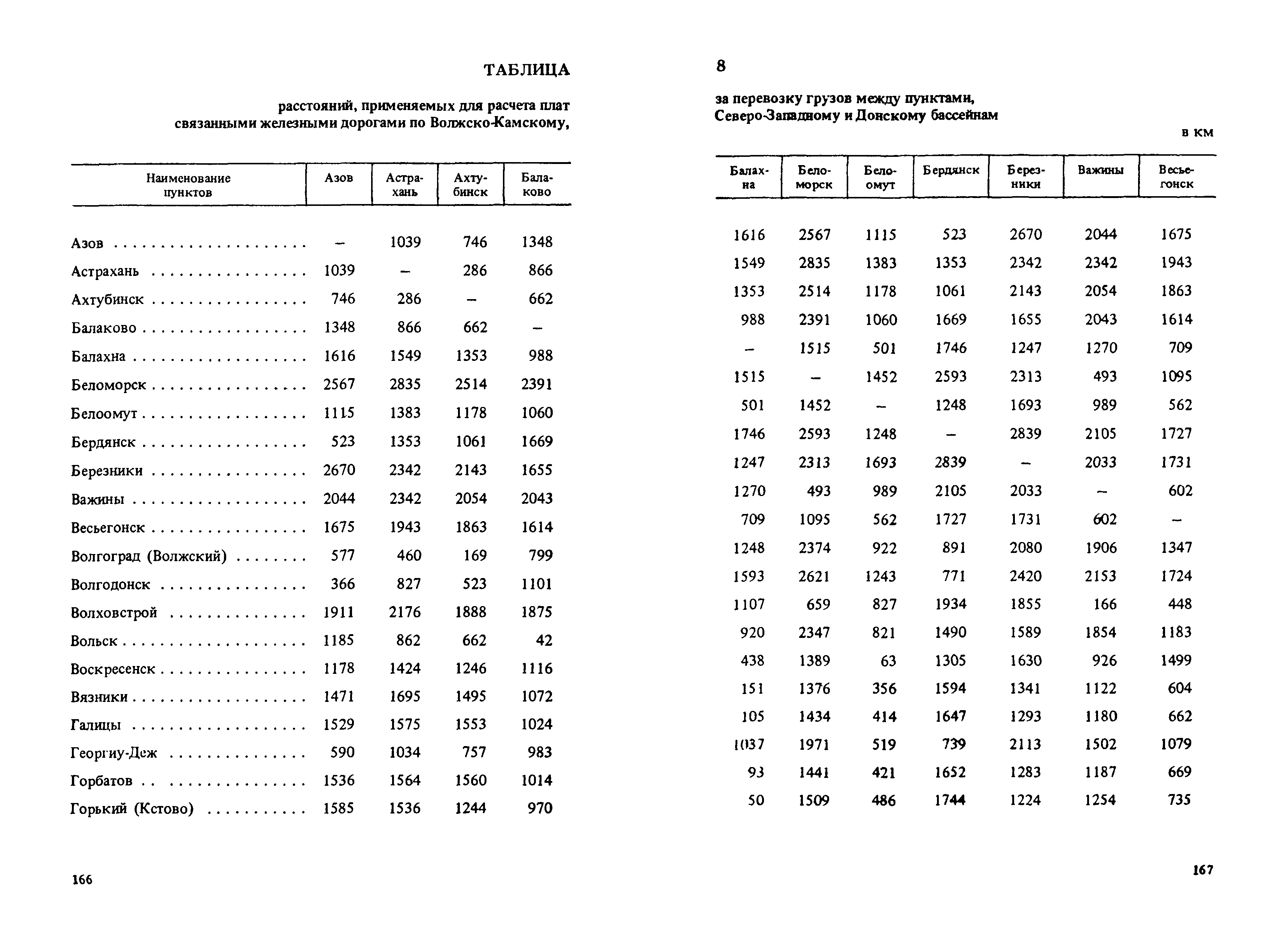 Скачать Прейскурант 14-01 Тарифы на перевозки грузов и буксировку плотов  речным транспортом. Тарифное руководство 1-Р. Часть 2