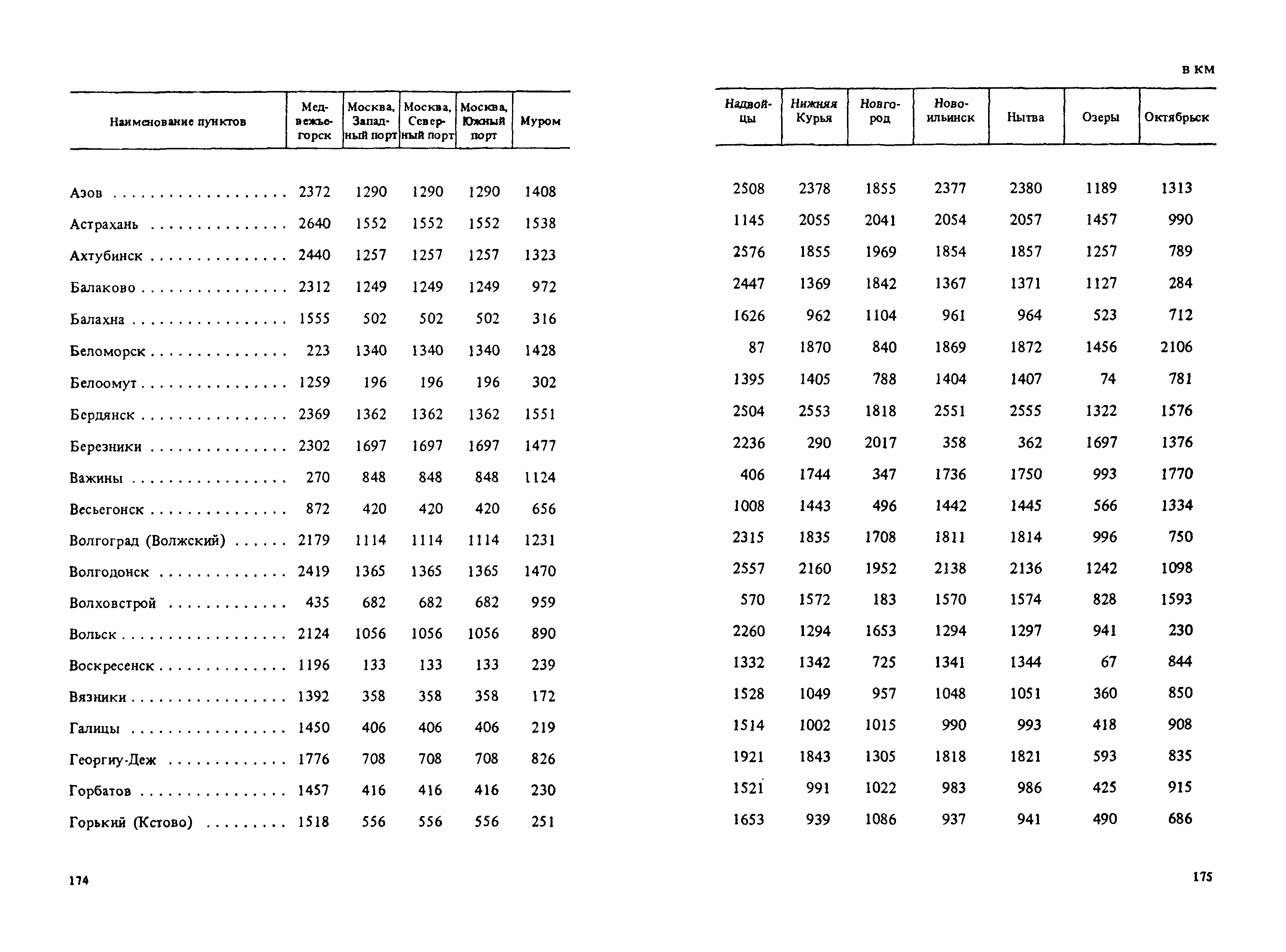 Прейскурант 14-01