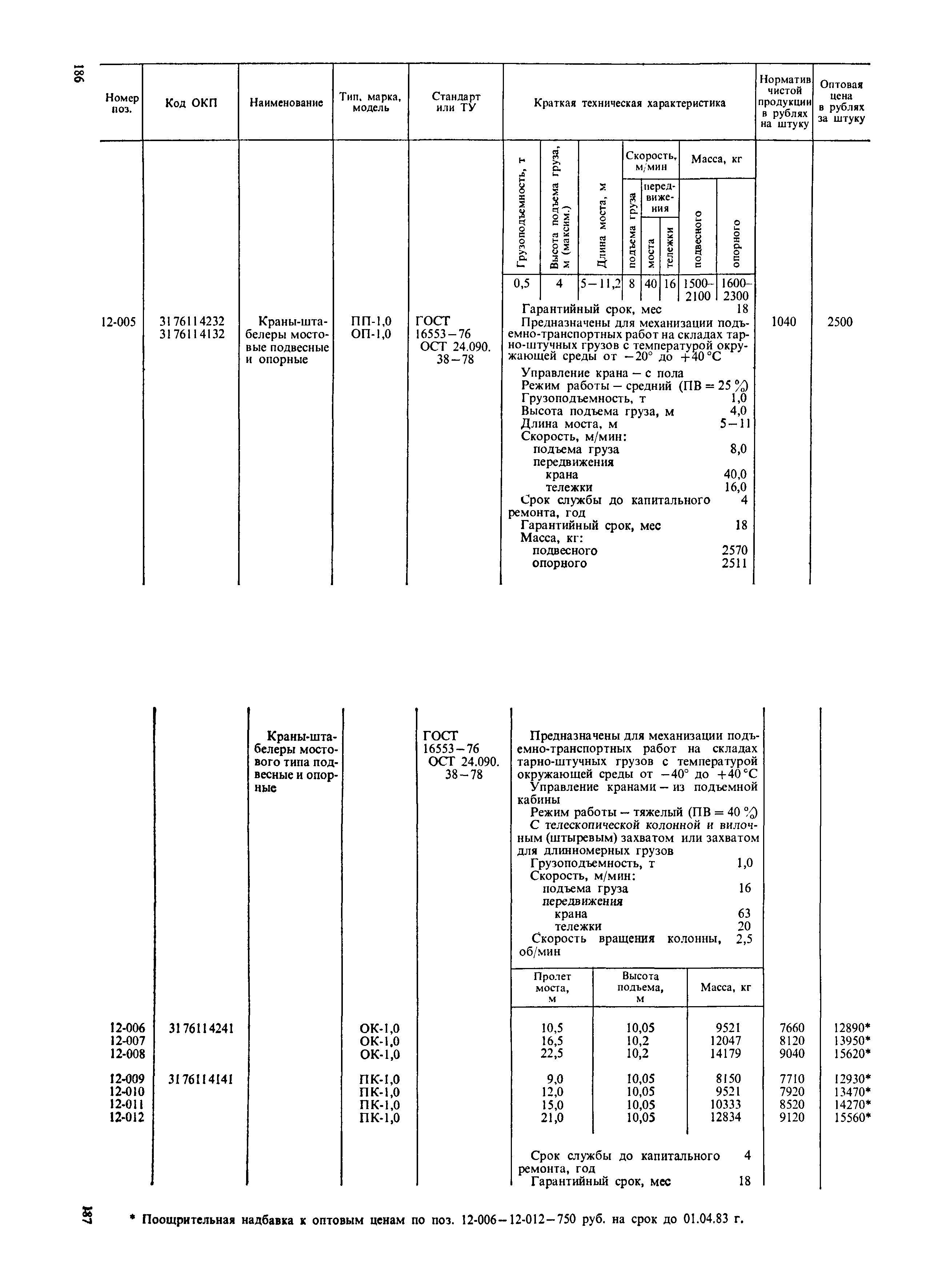 Прейскурант 19-06