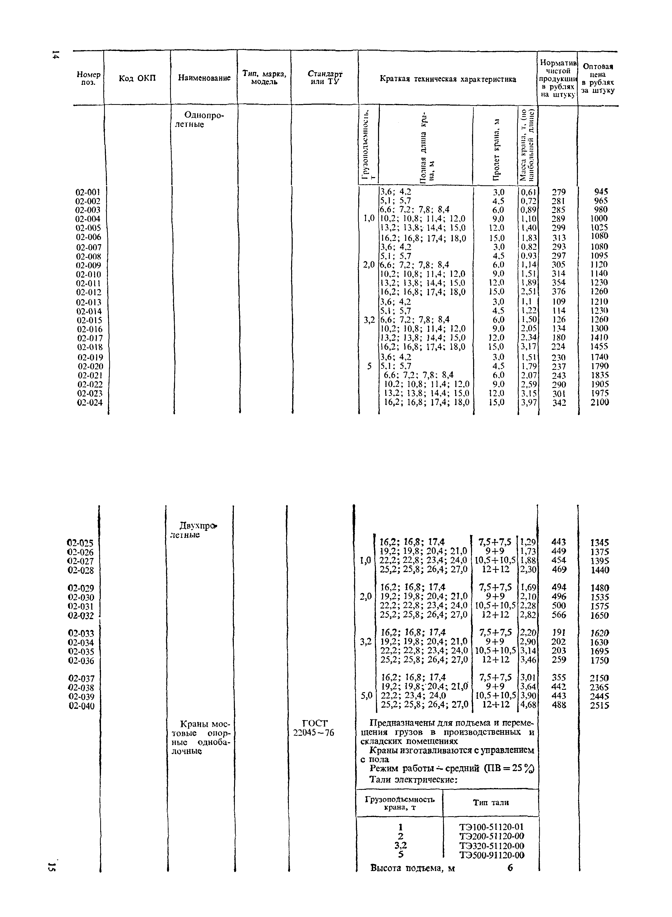 Прейскурант 19-06