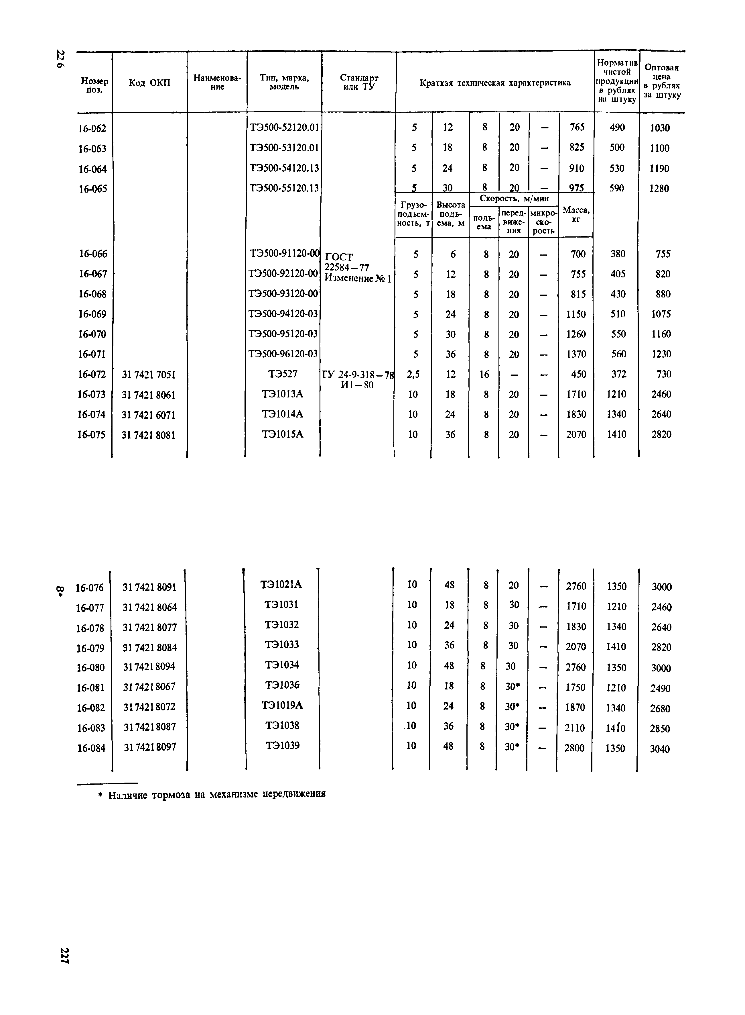 Прейскурант 19-06