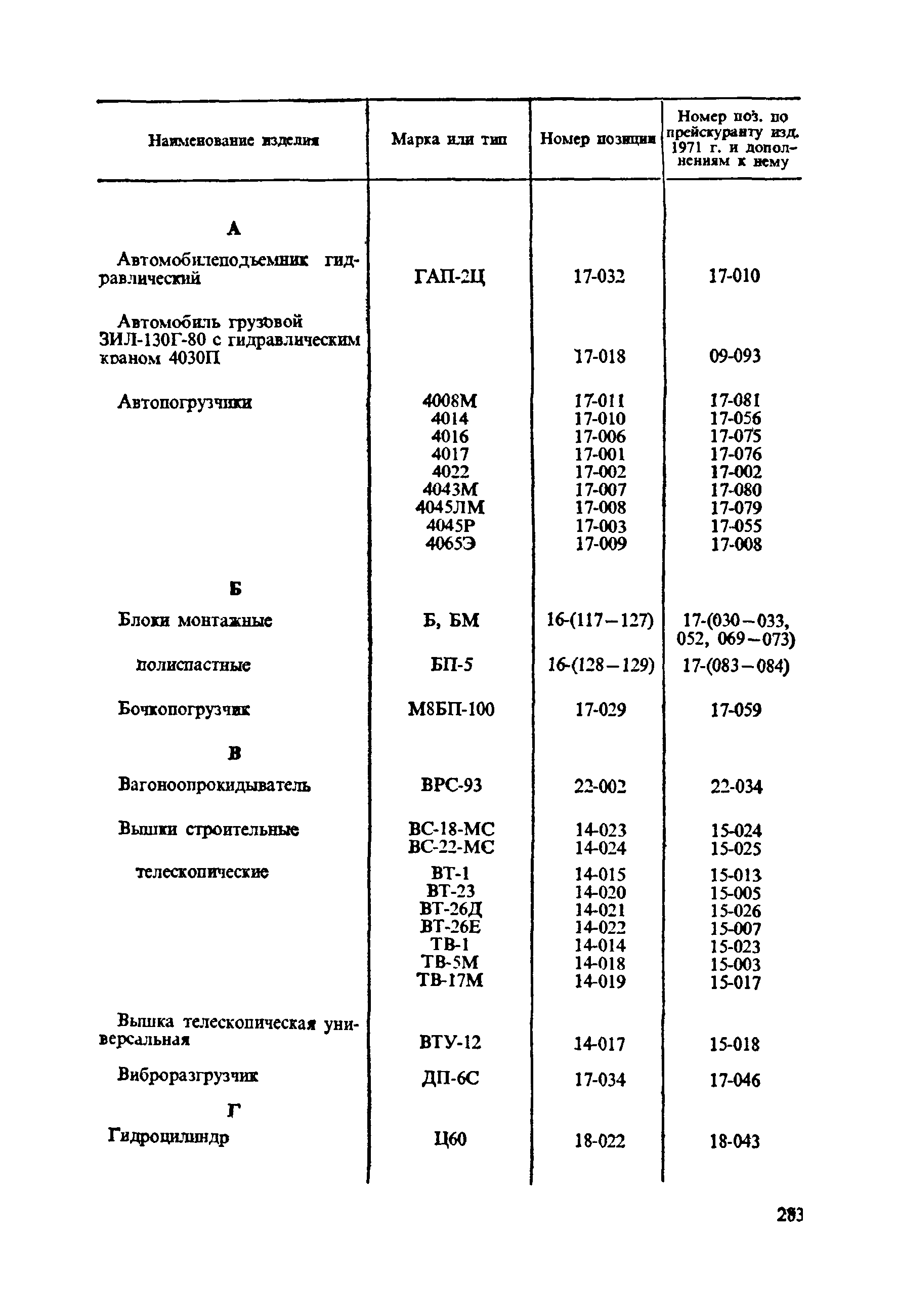 Прейскурант 19-06