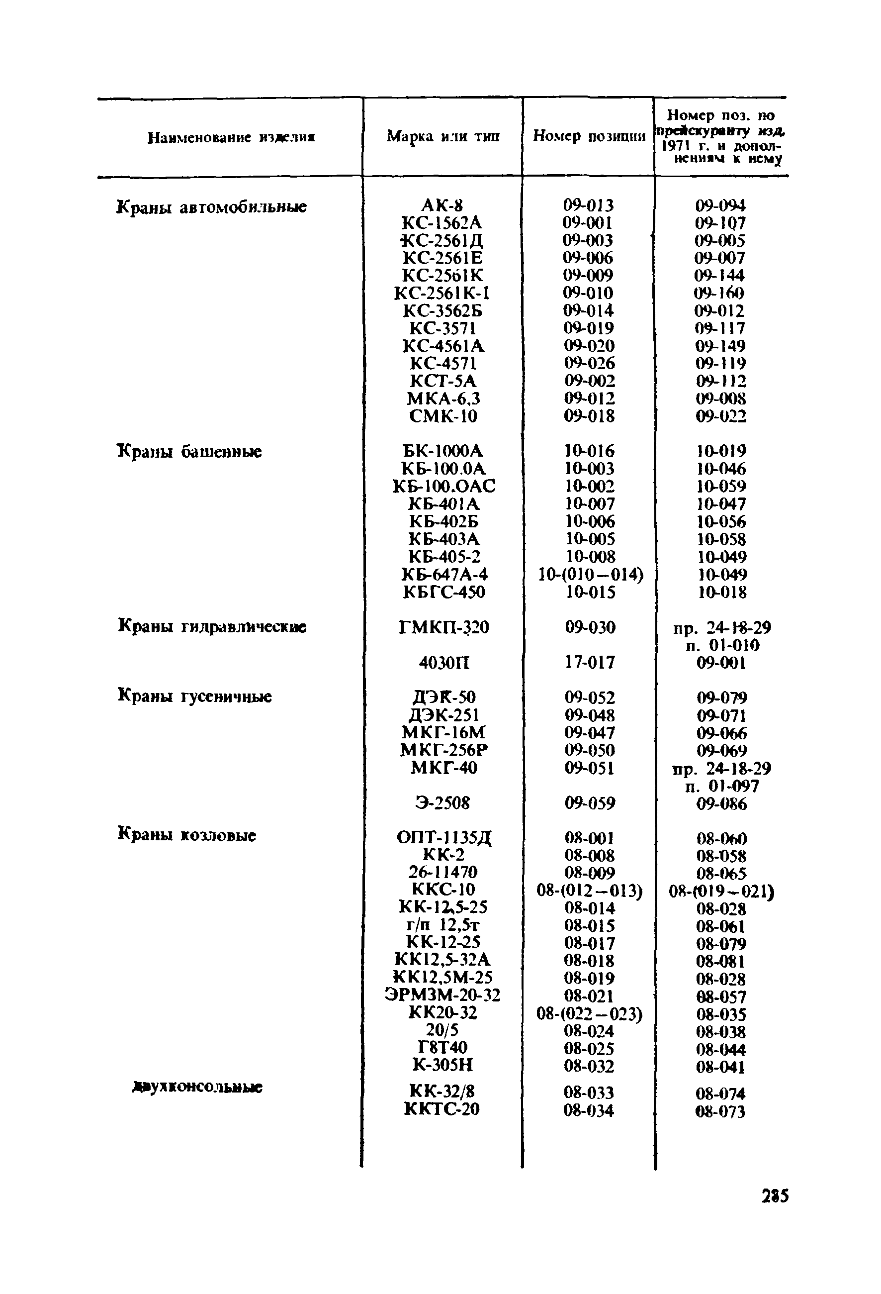 Прейскурант 19-06