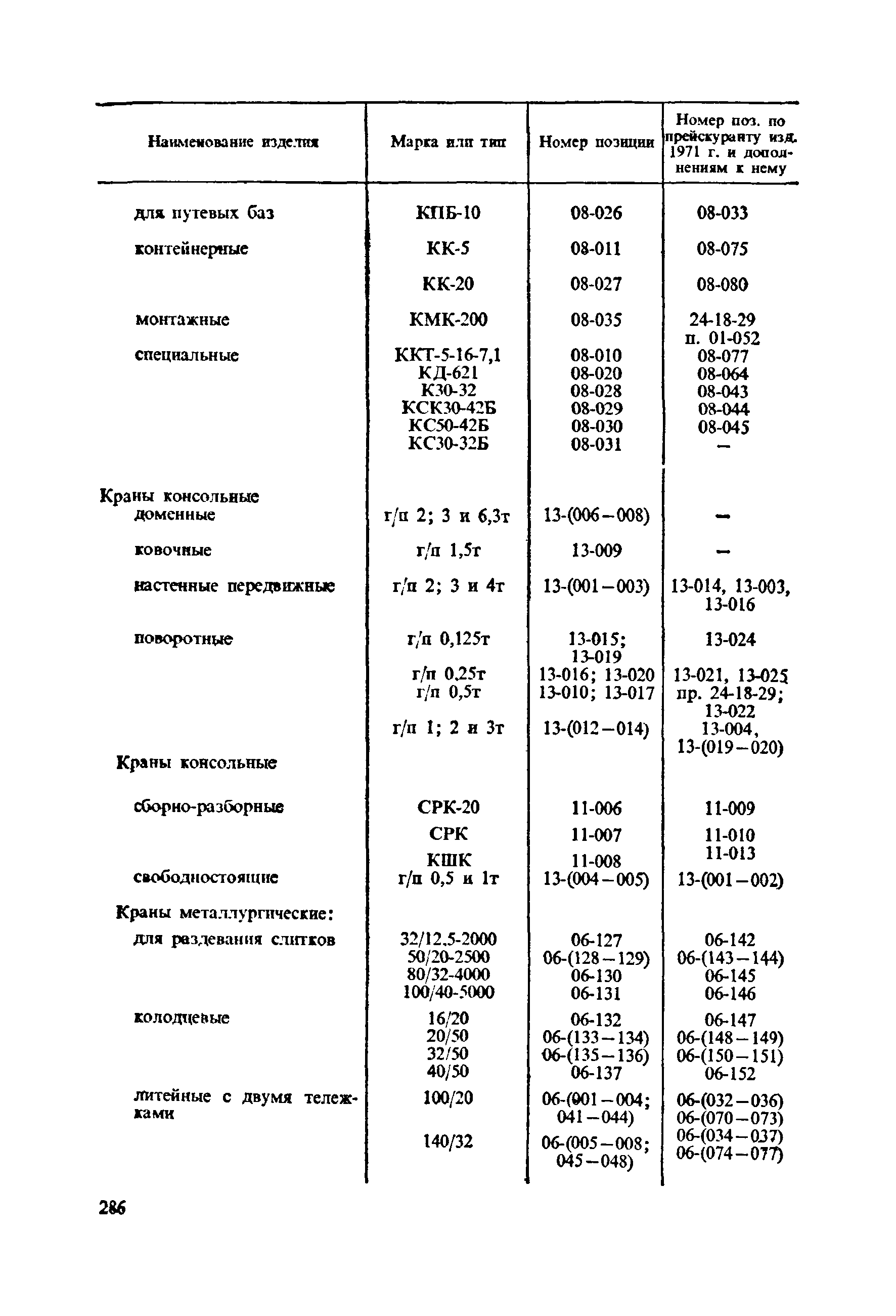 Прейскурант 19-06