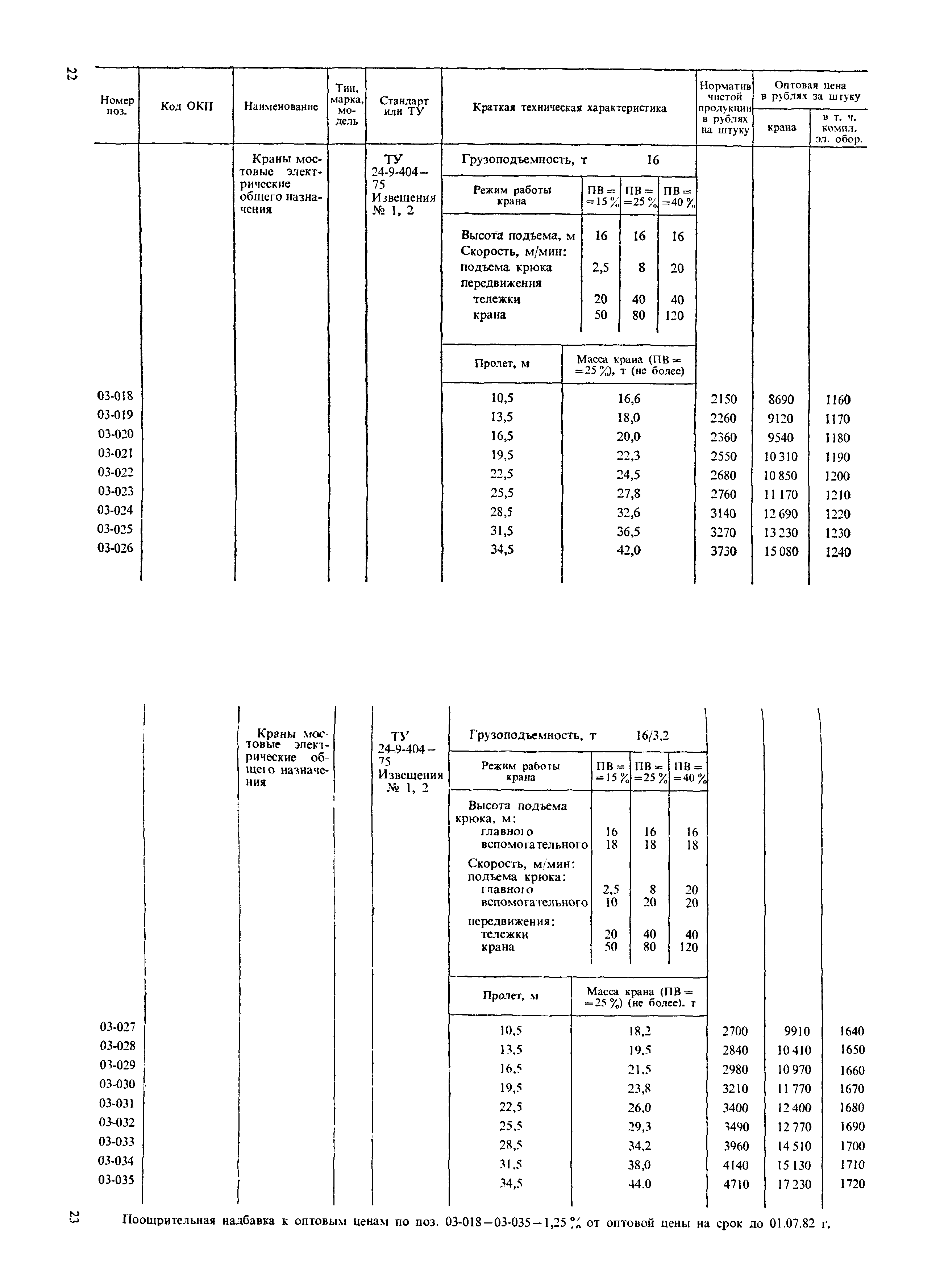 Прейскурант 19-06