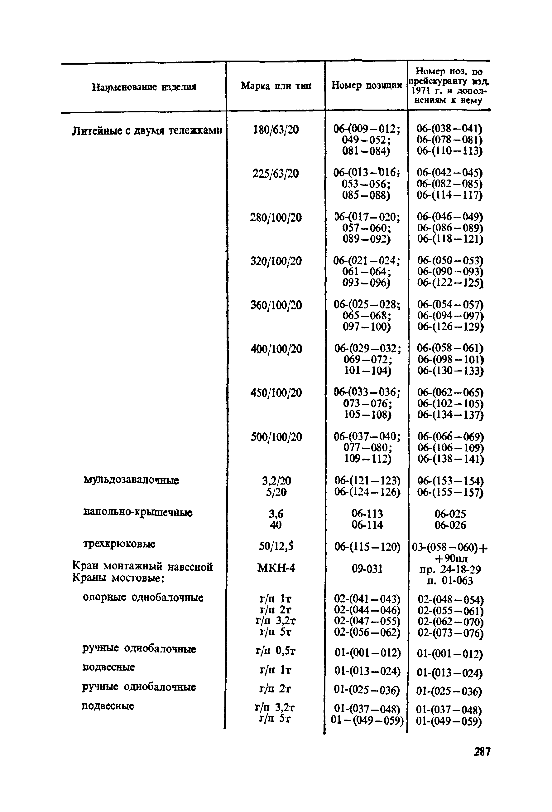 Прейскурант 19-06