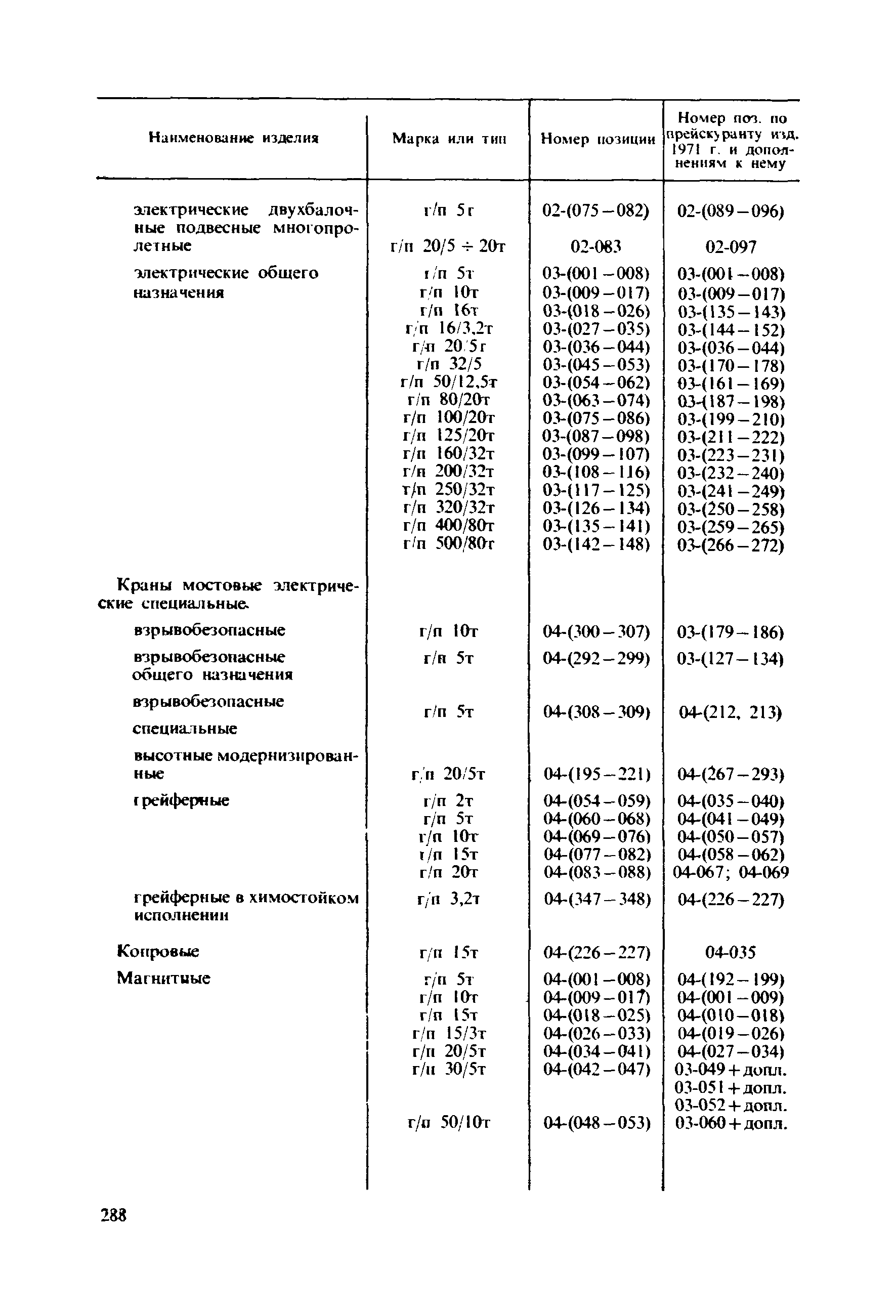 Прейскурант 19-06