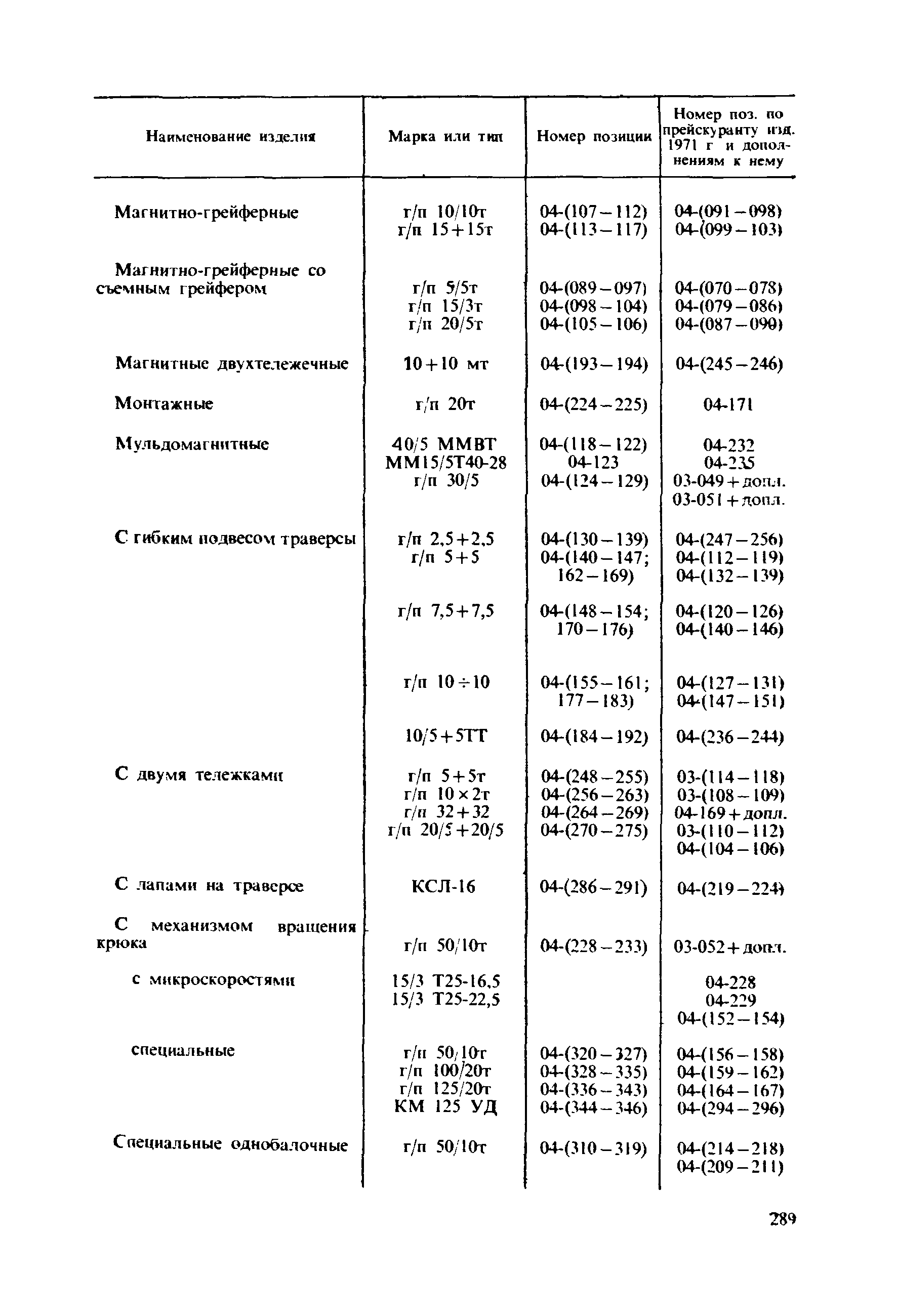 Прейскурант 19-06