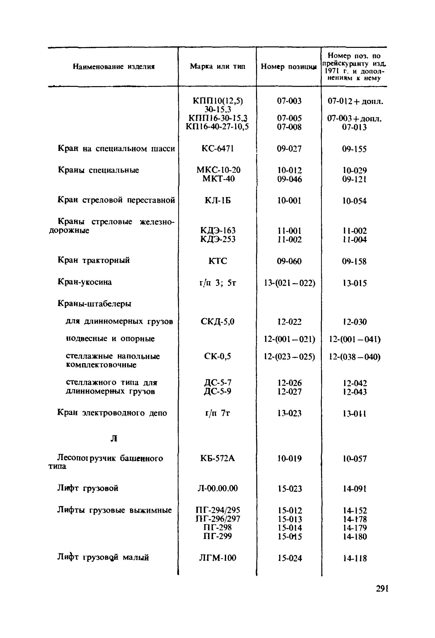 Прейскурант 19-06