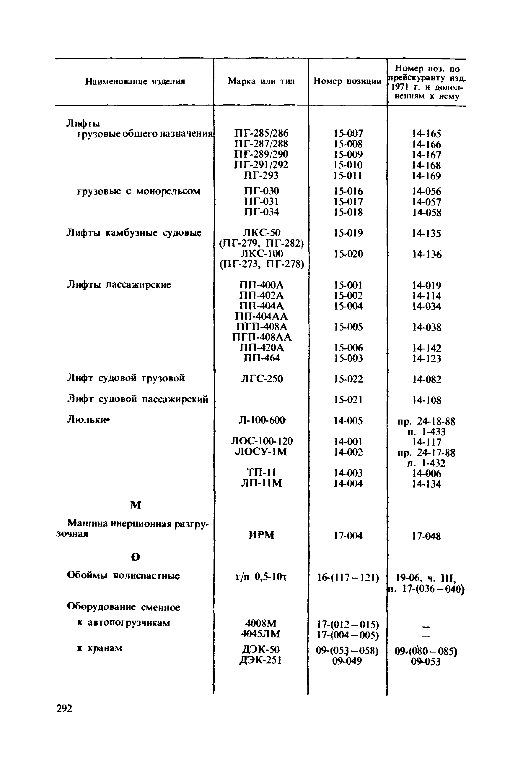 Прейскурант 19-06