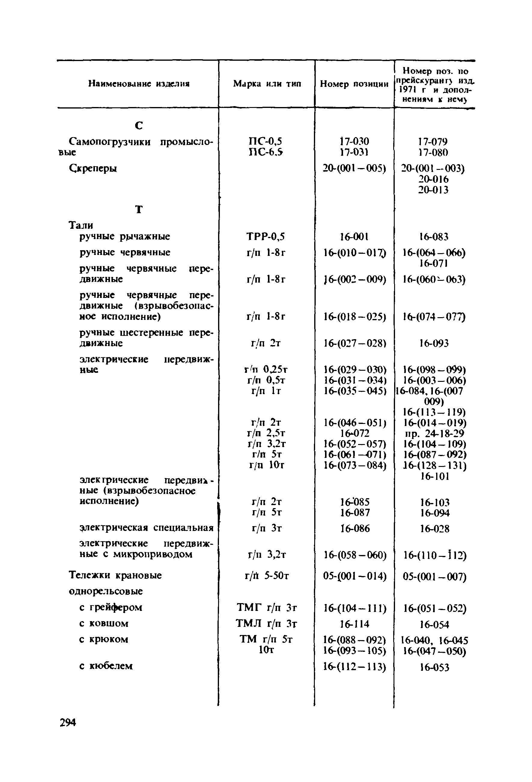 Прейскурант 19-06