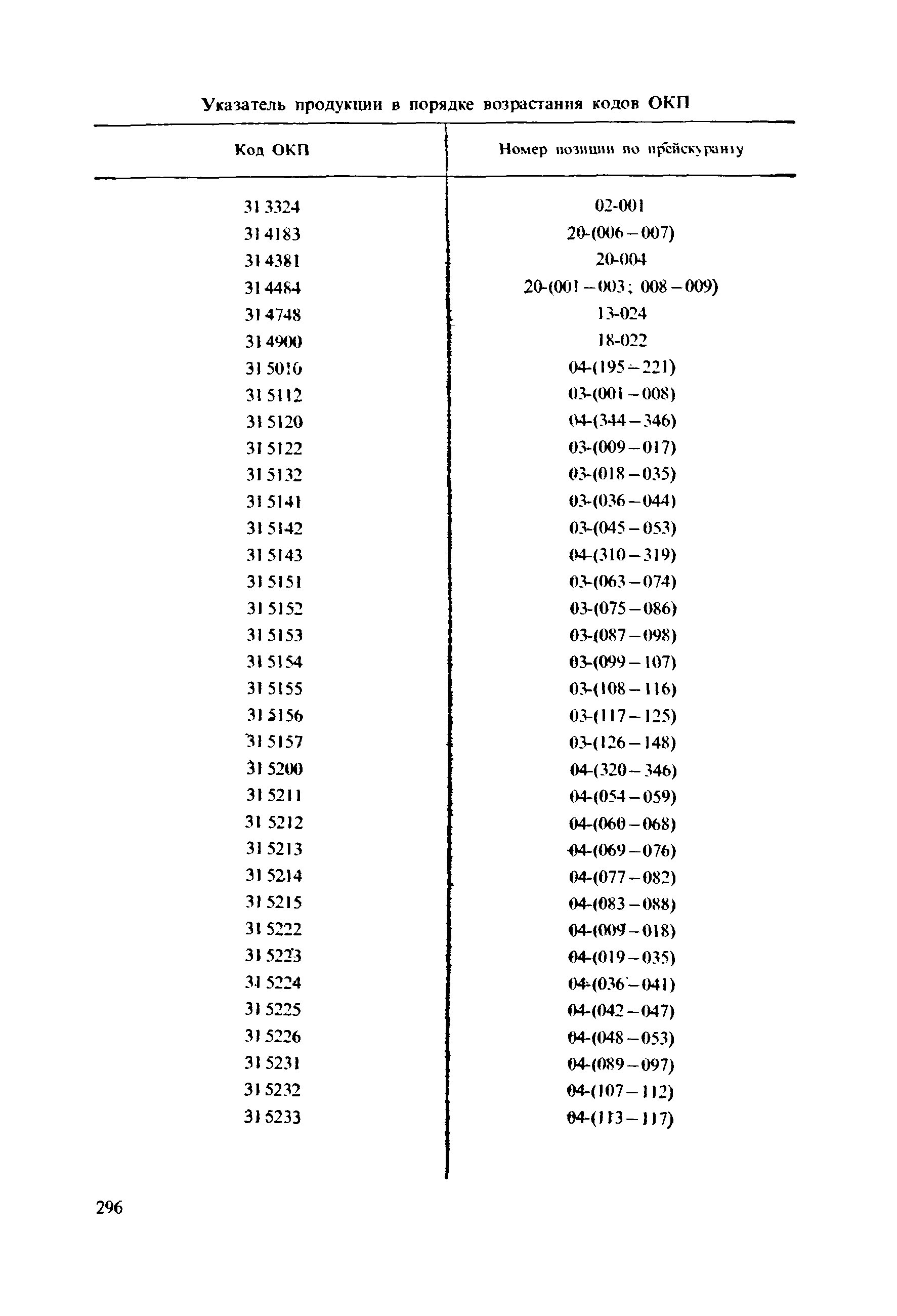 Прейскурант 19-06