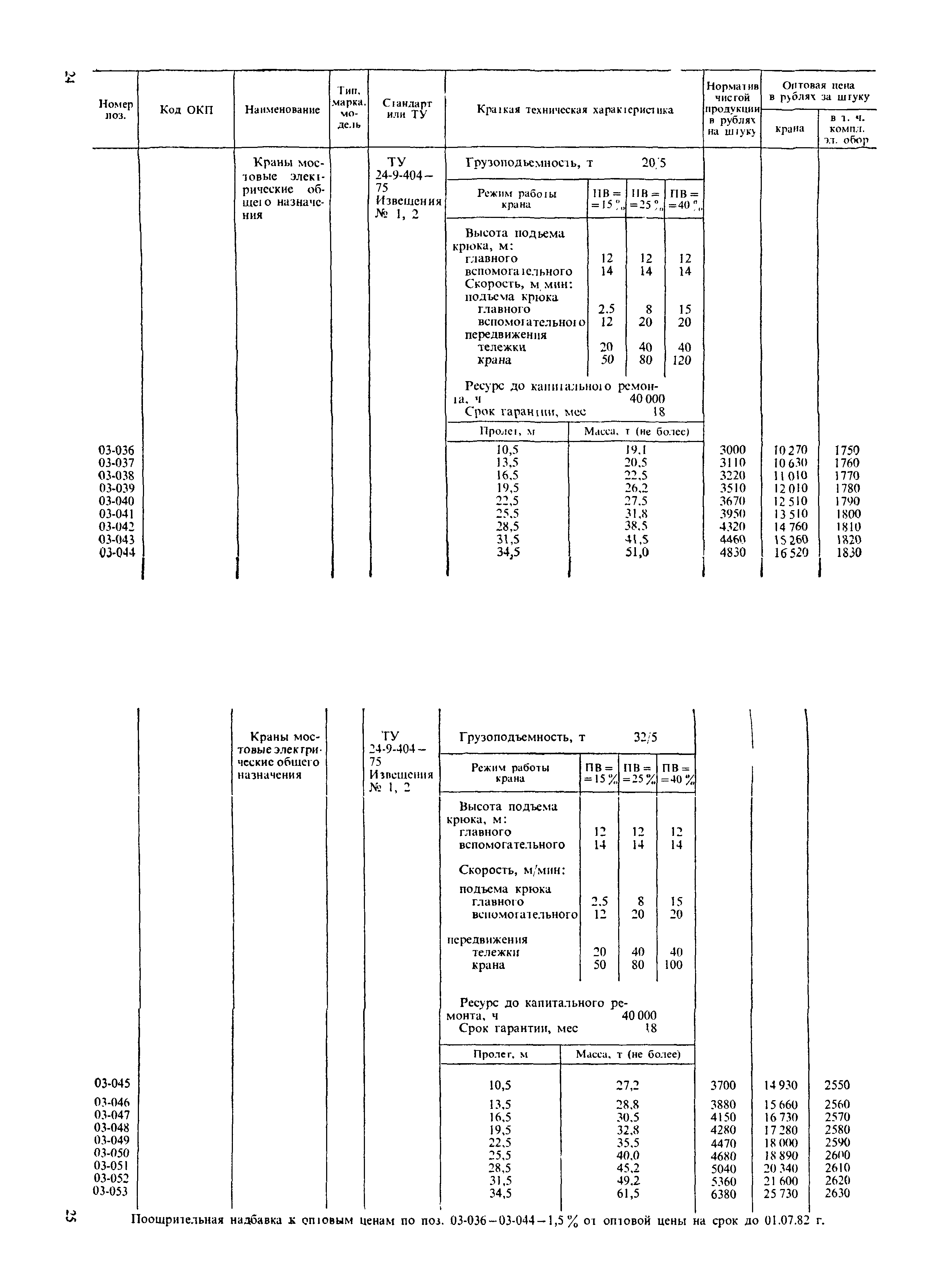 Прейскурант 19-06