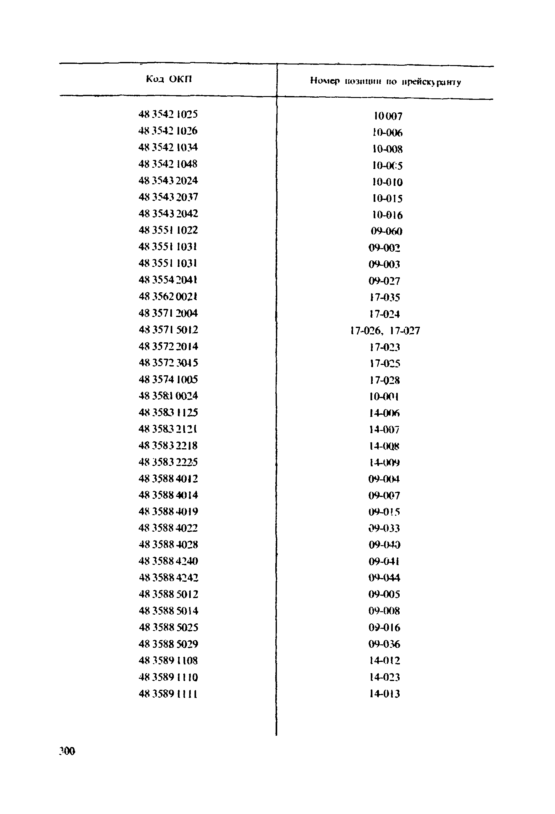 Прейскурант 19-06