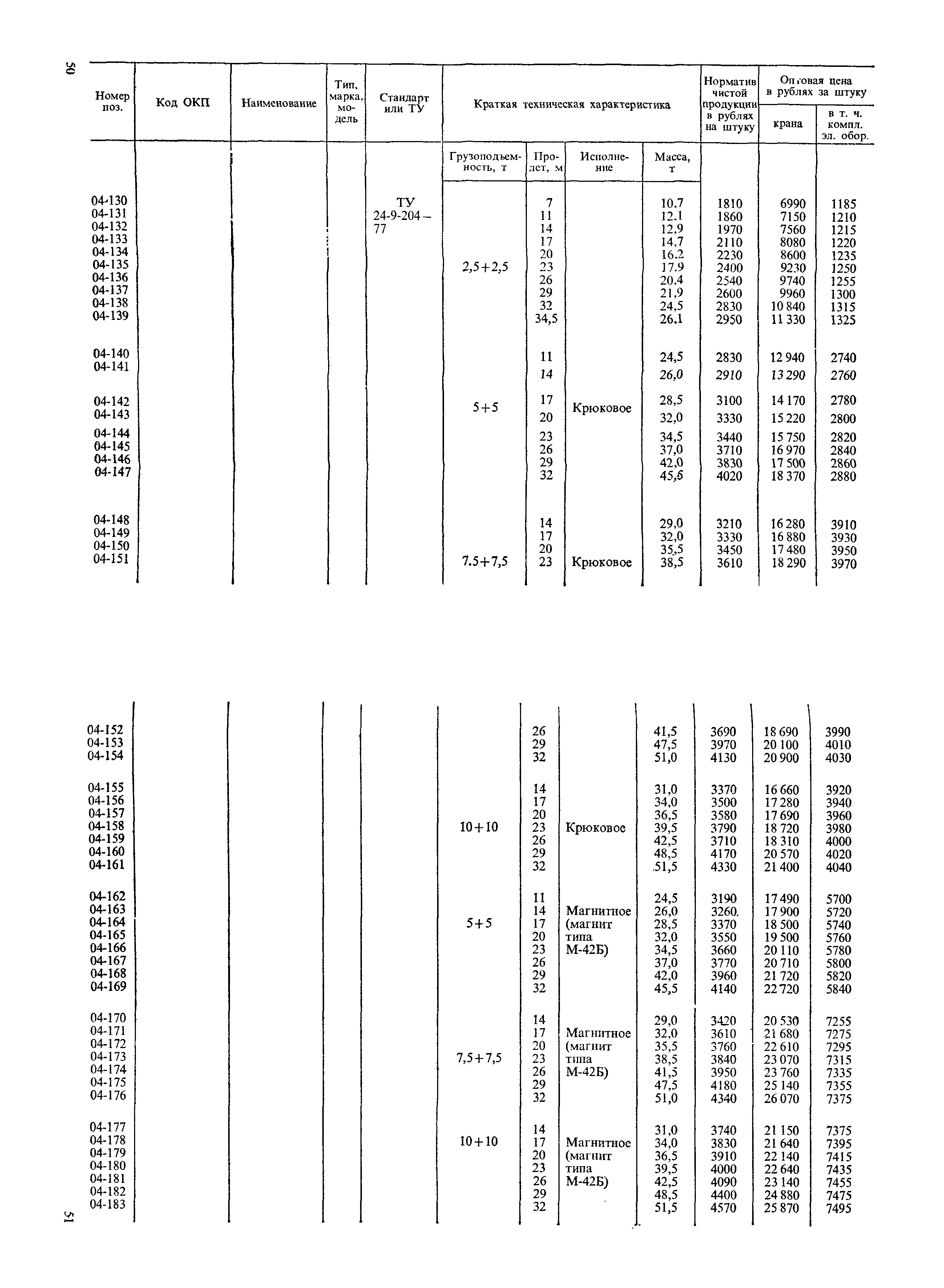 Прейскурант 19-06