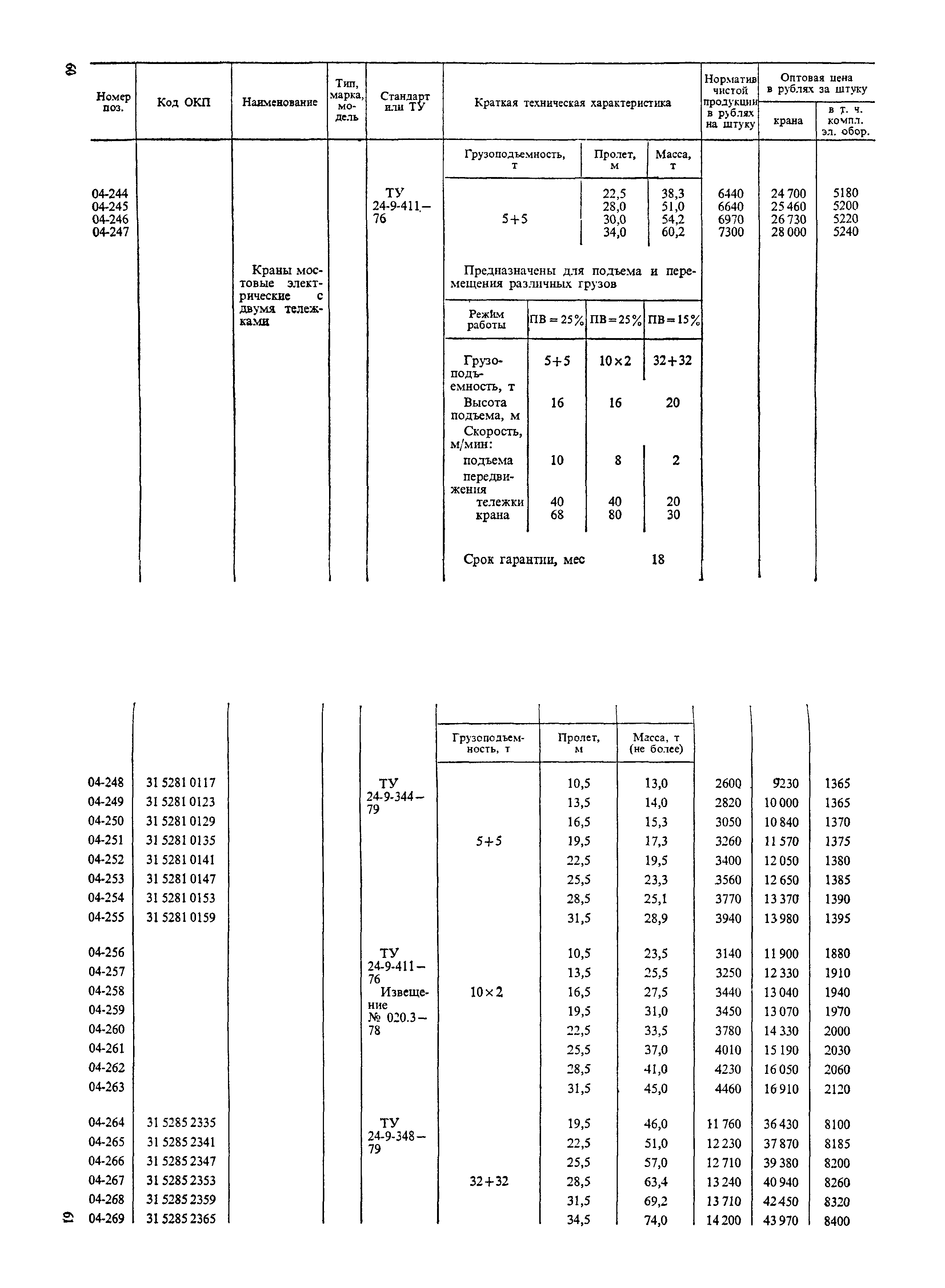 Прейскурант 19-06