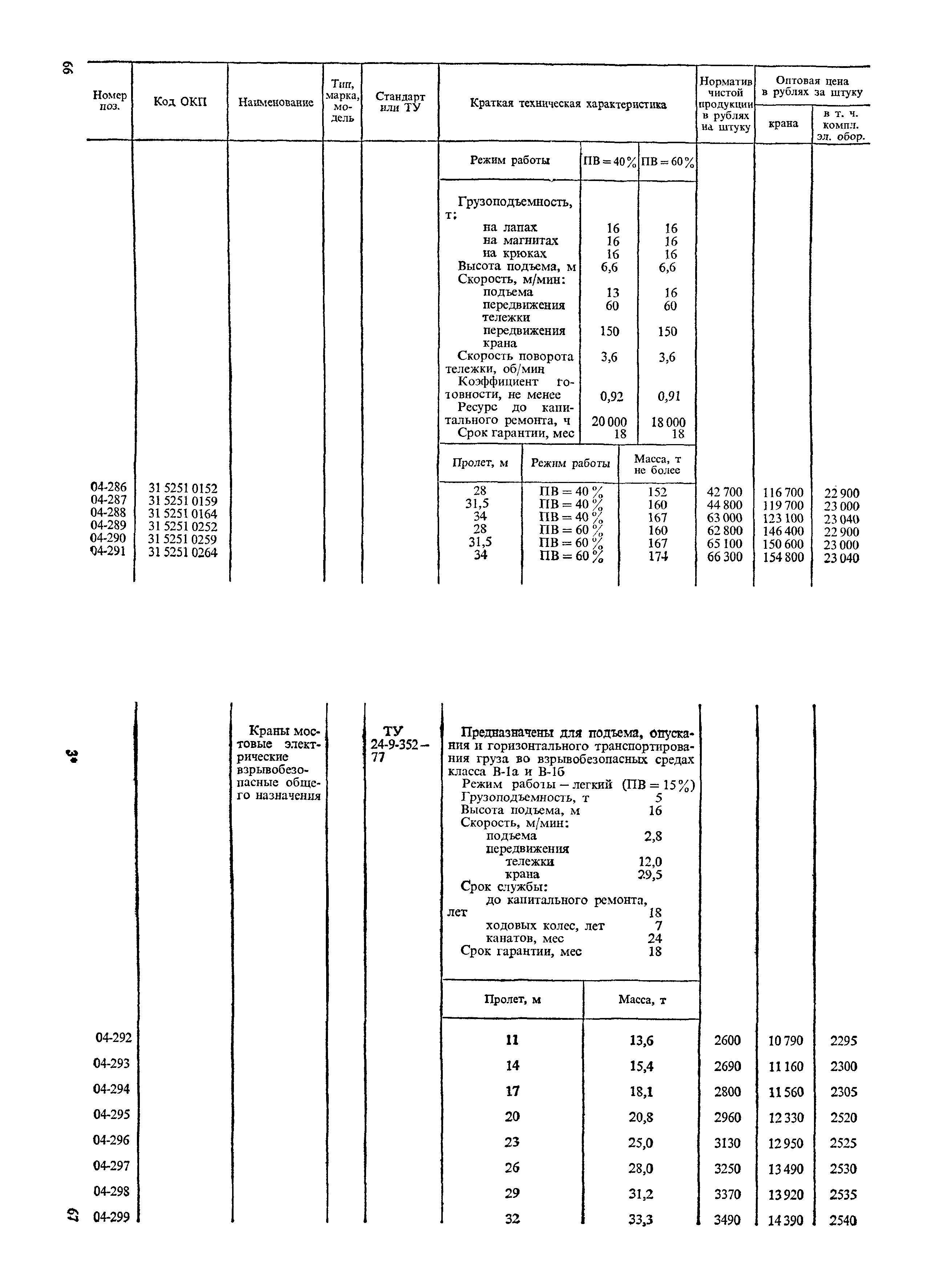 Прейскурант 19-06