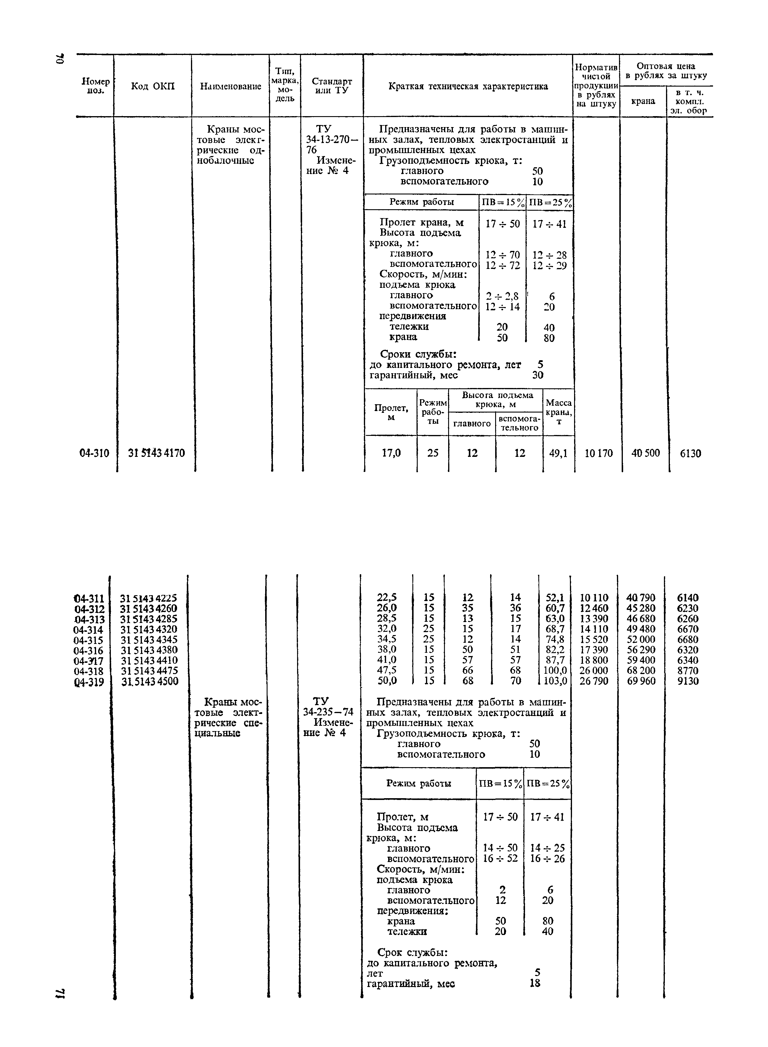 Прейскурант 19-06