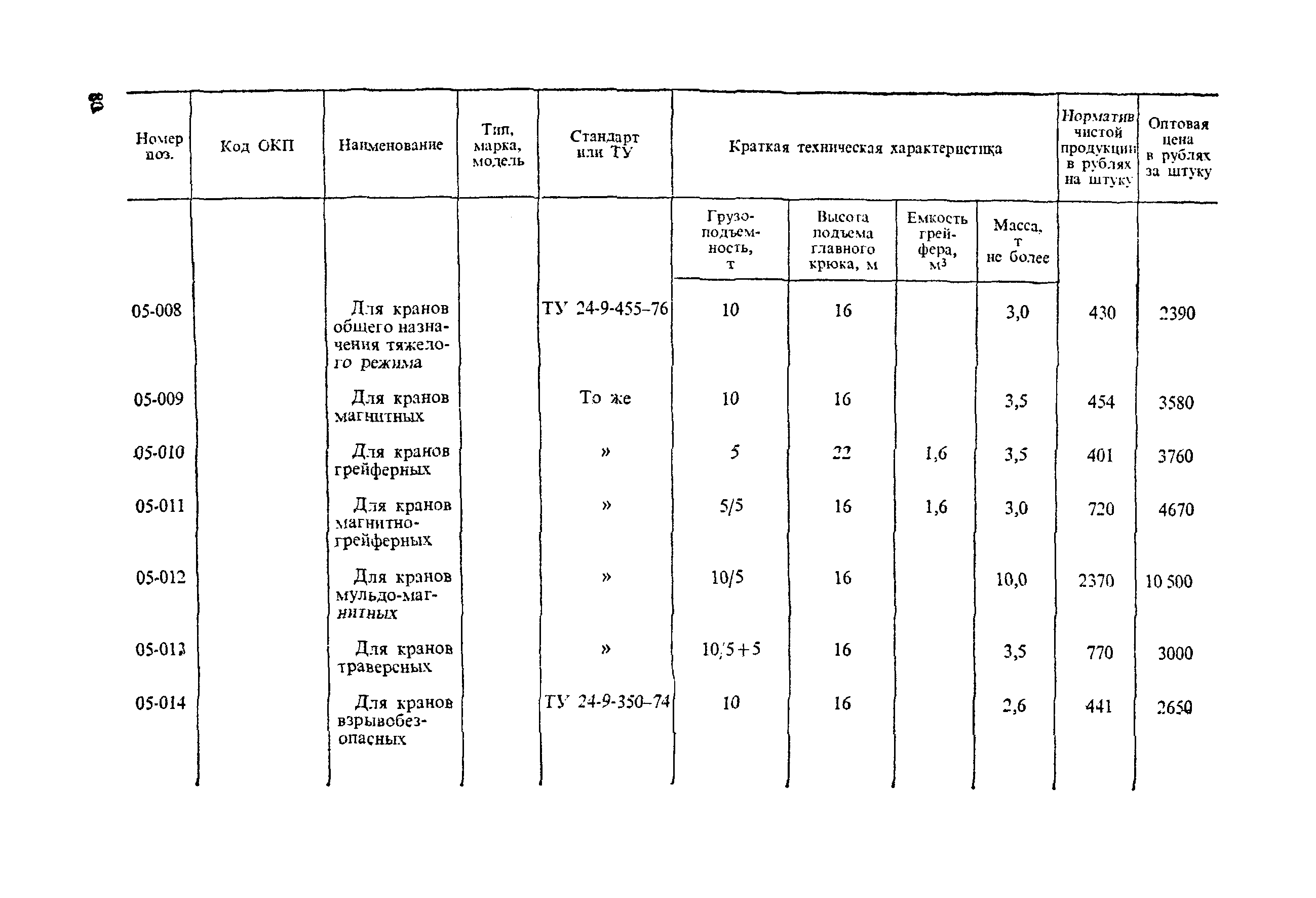 Прейскурант 19-06