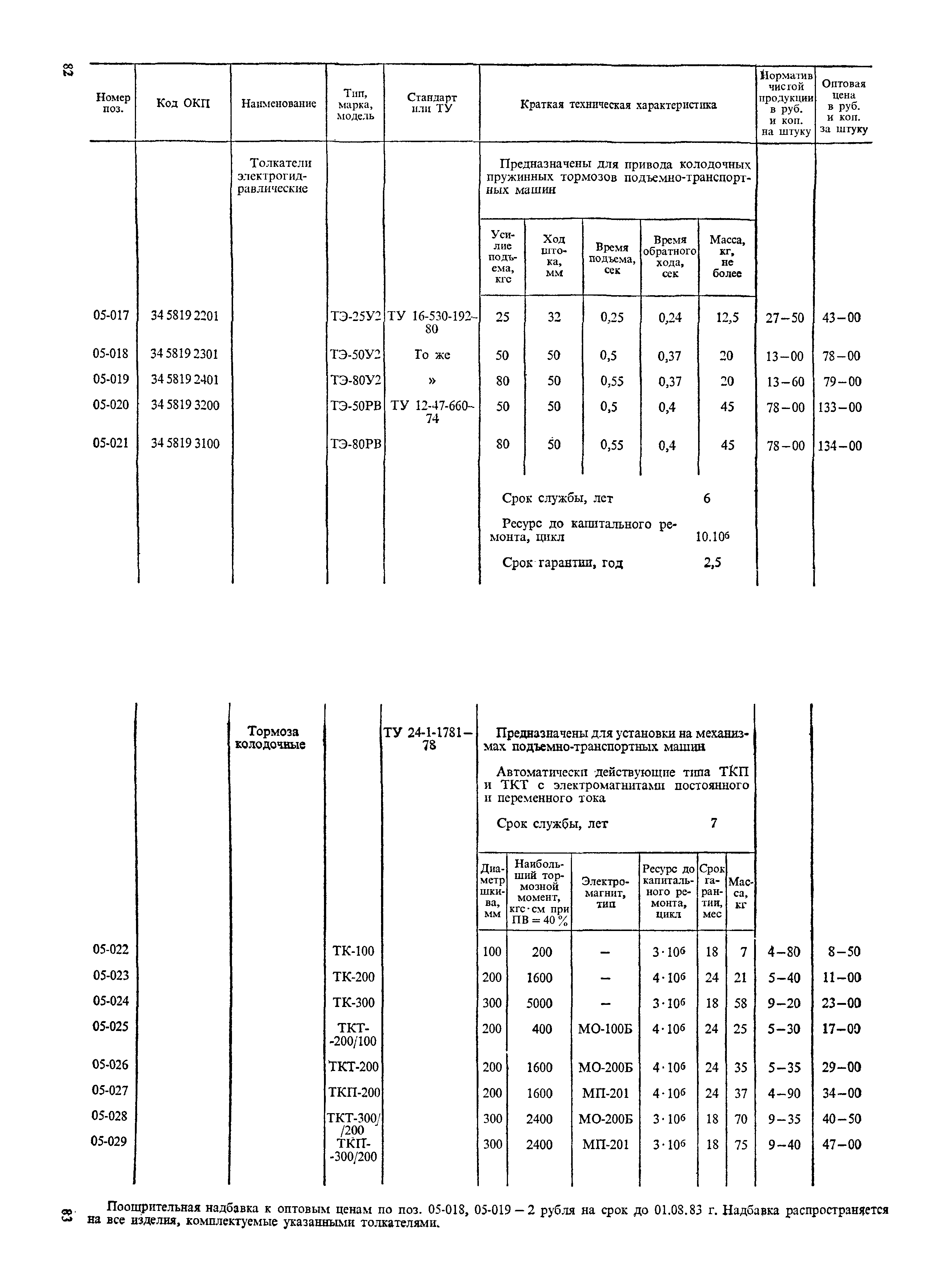 Прейскурант 19-06