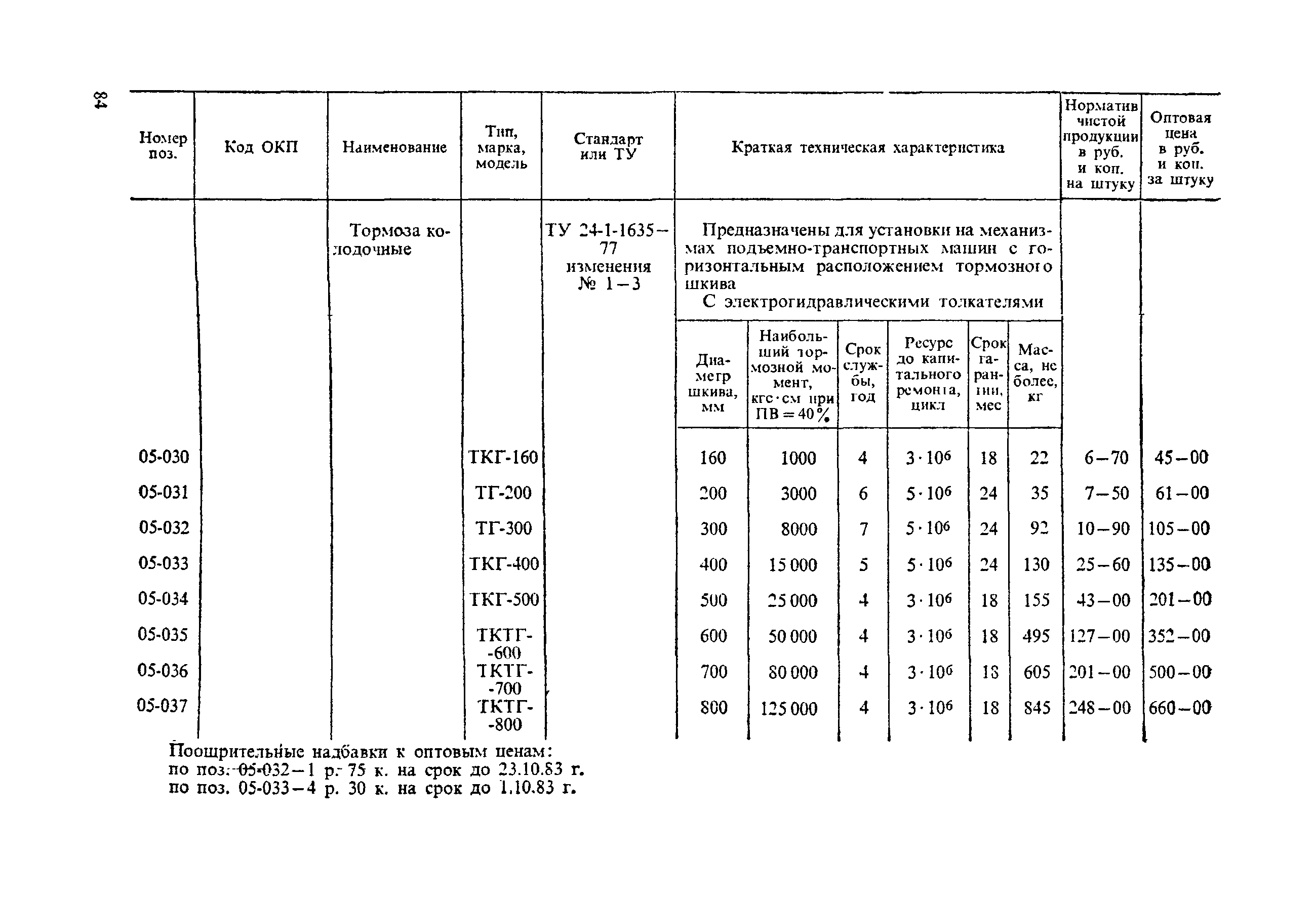 Прейскурант 19-06