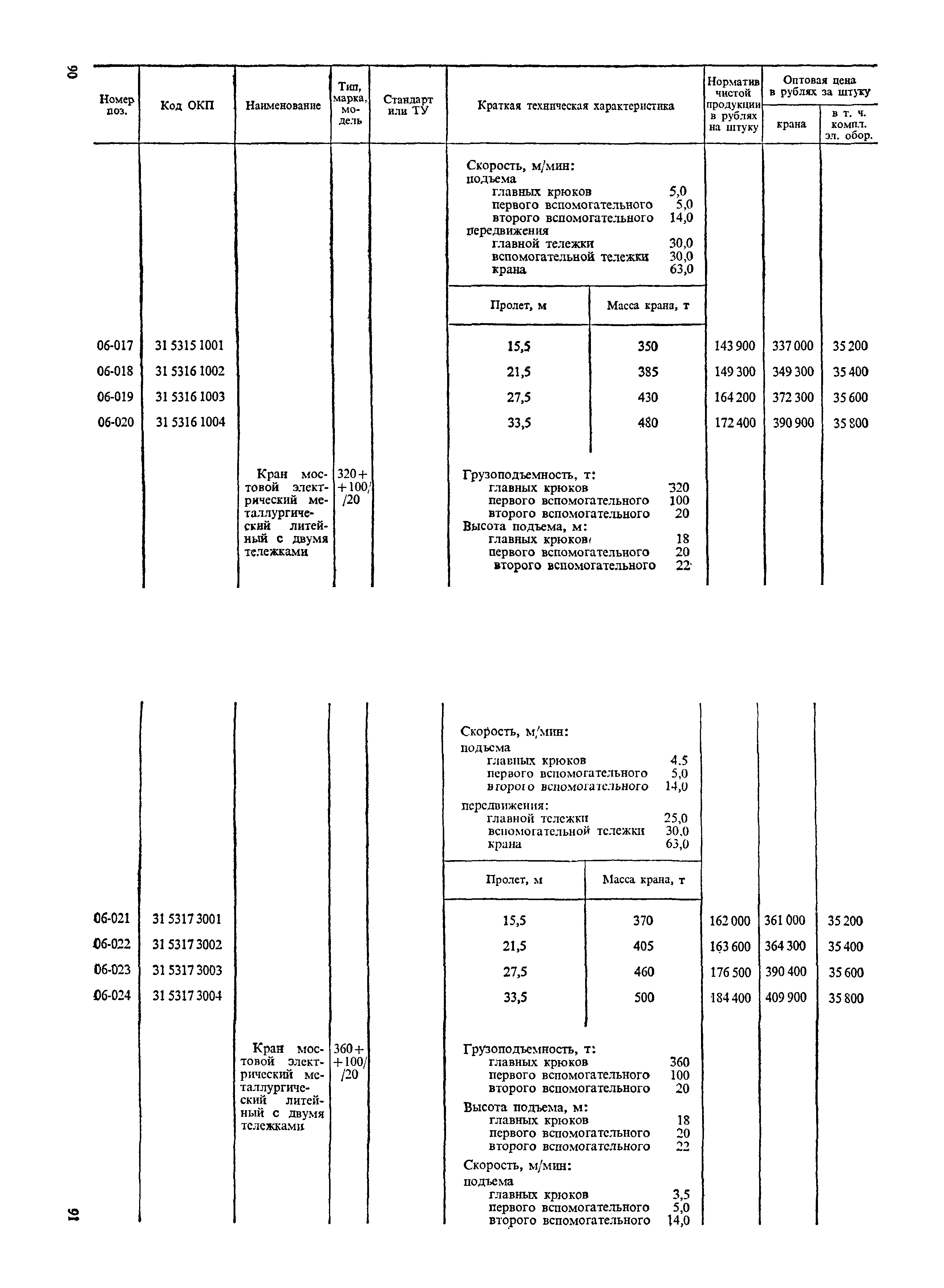 Прейскурант 19-06