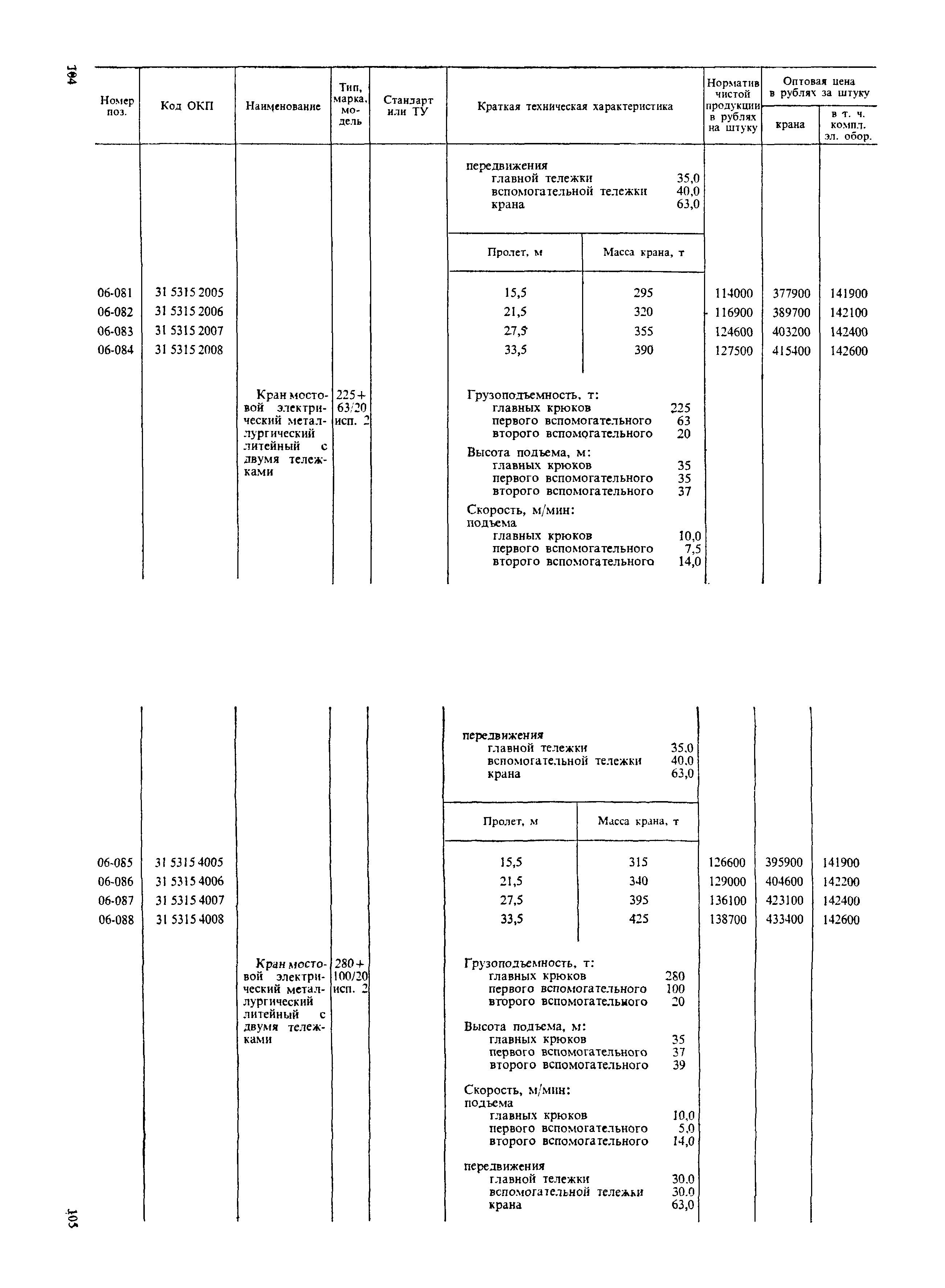 Прейскурант 19-06