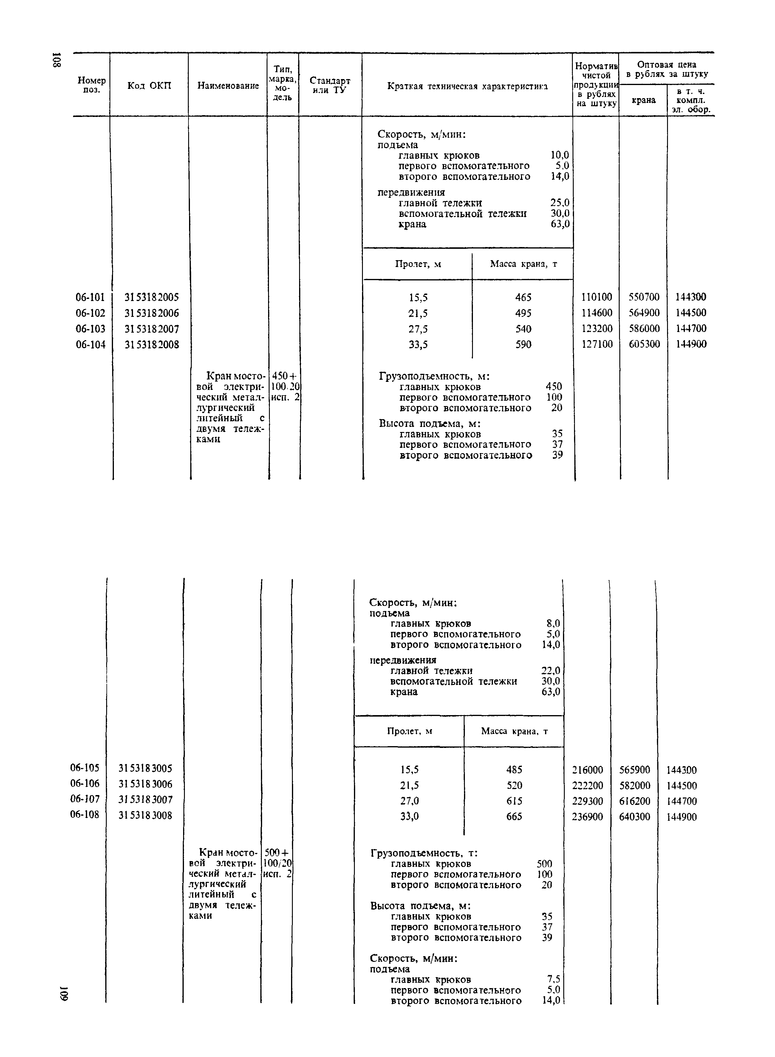 Прейскурант 19-06