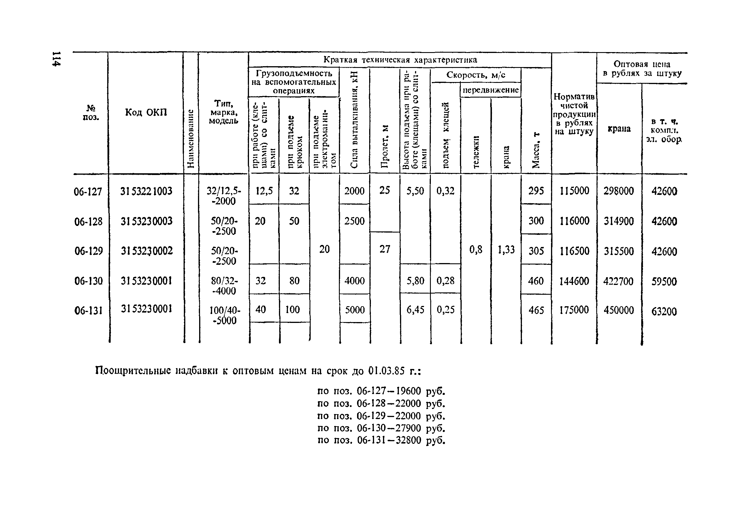 Прейскурант 19-06