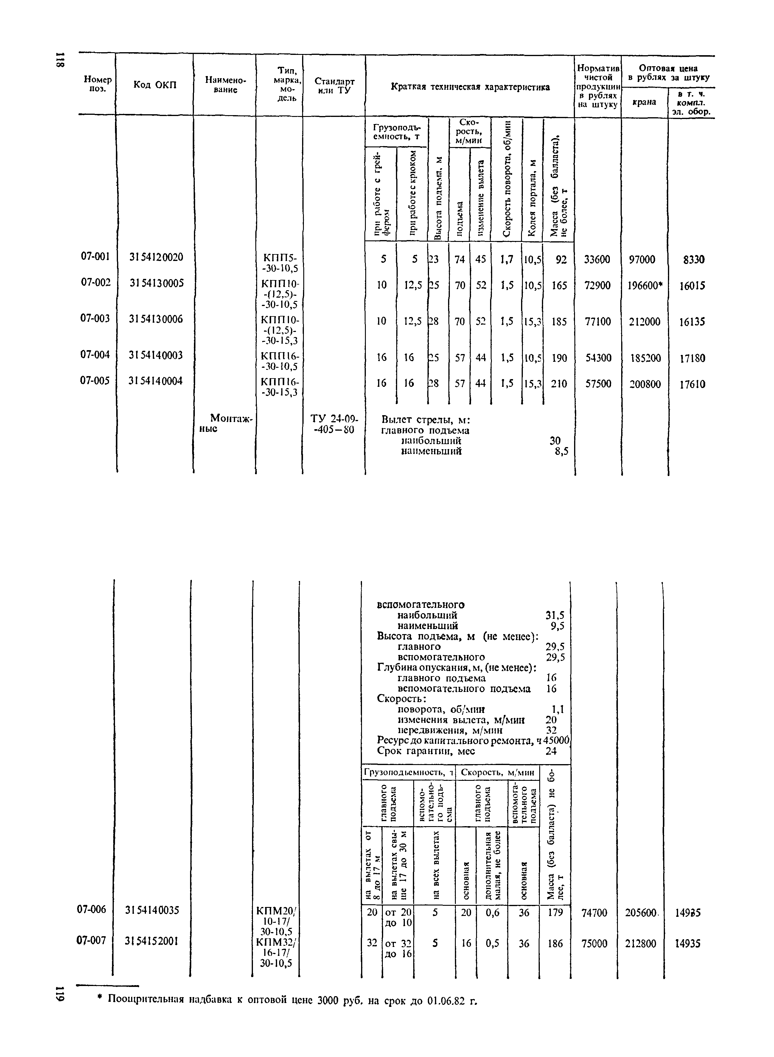 Прейскурант 19-06