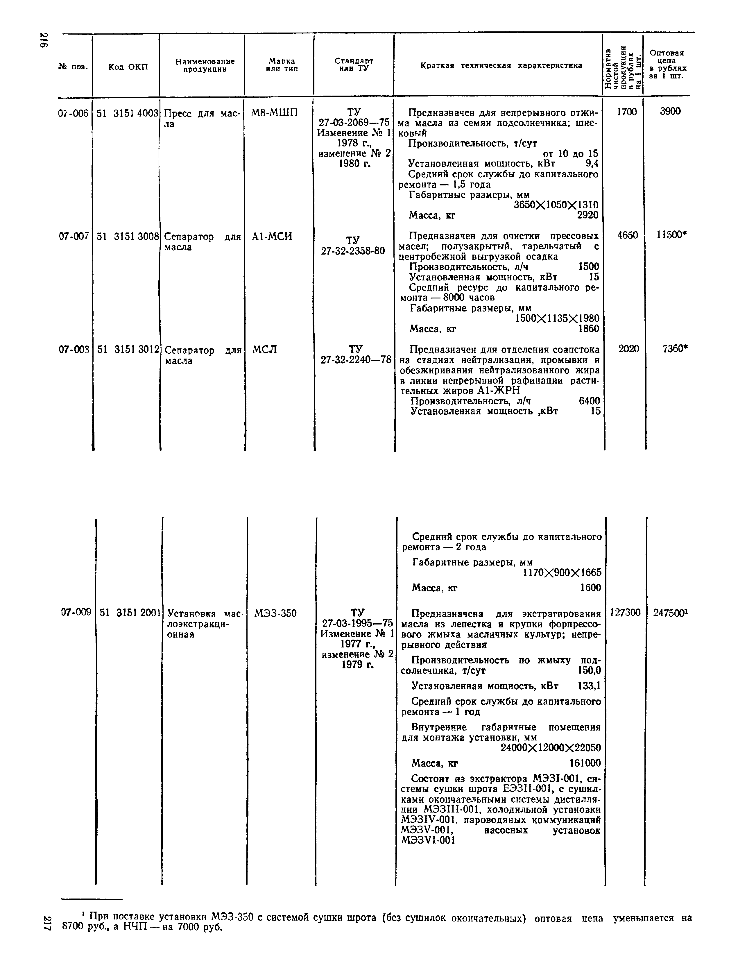 Прейскурант 24-03