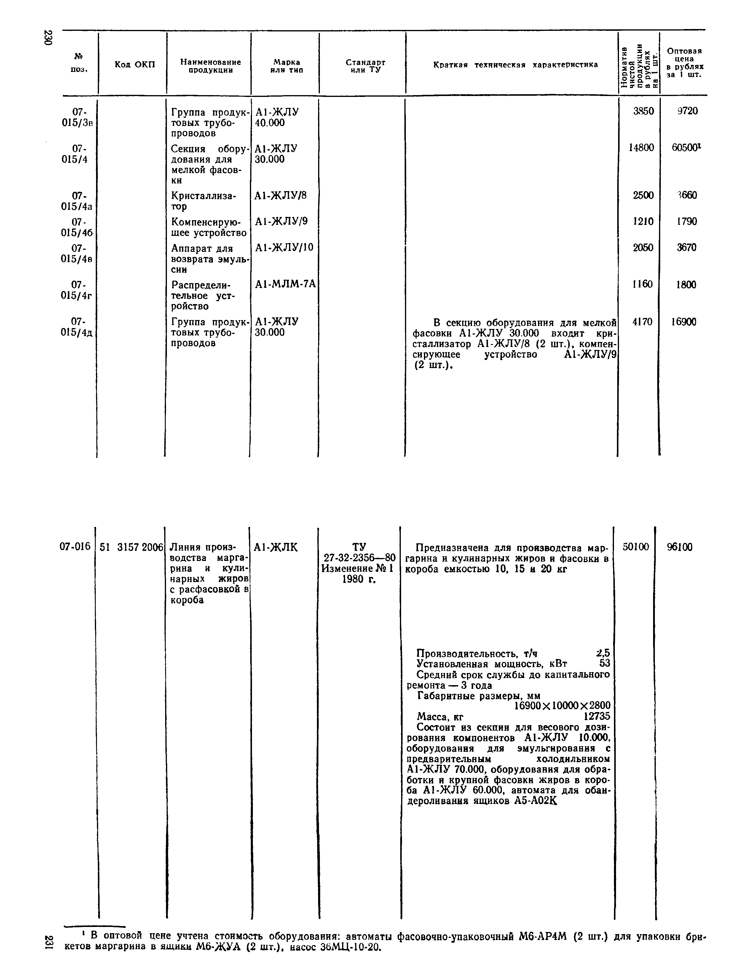 Прейскурант 24-03