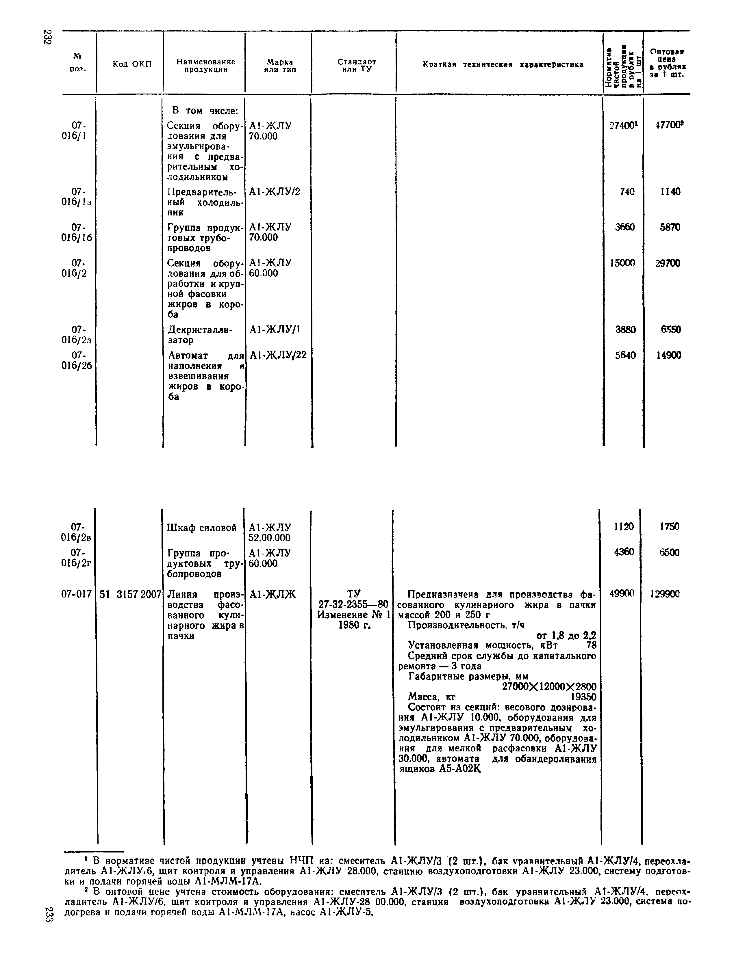 Прейскурант 24-03