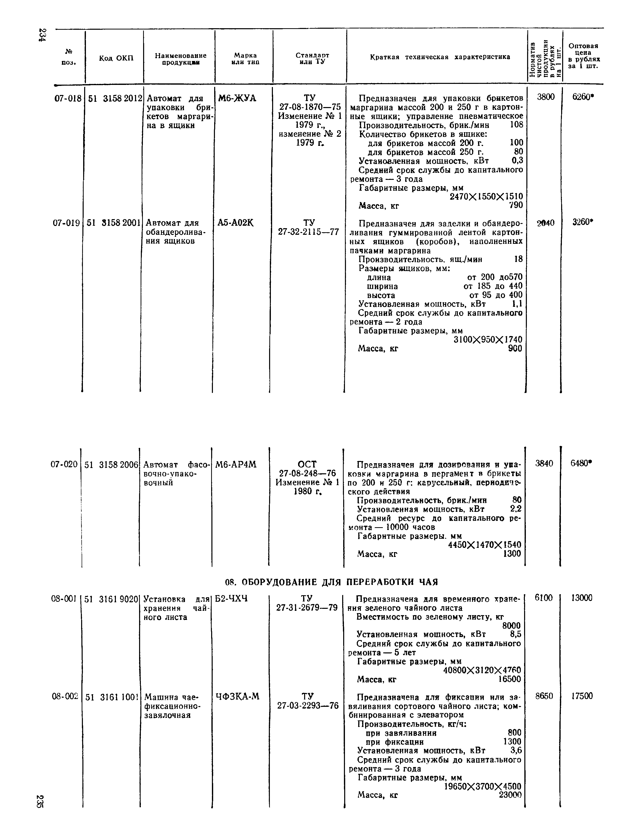 Прейскурант 24-03