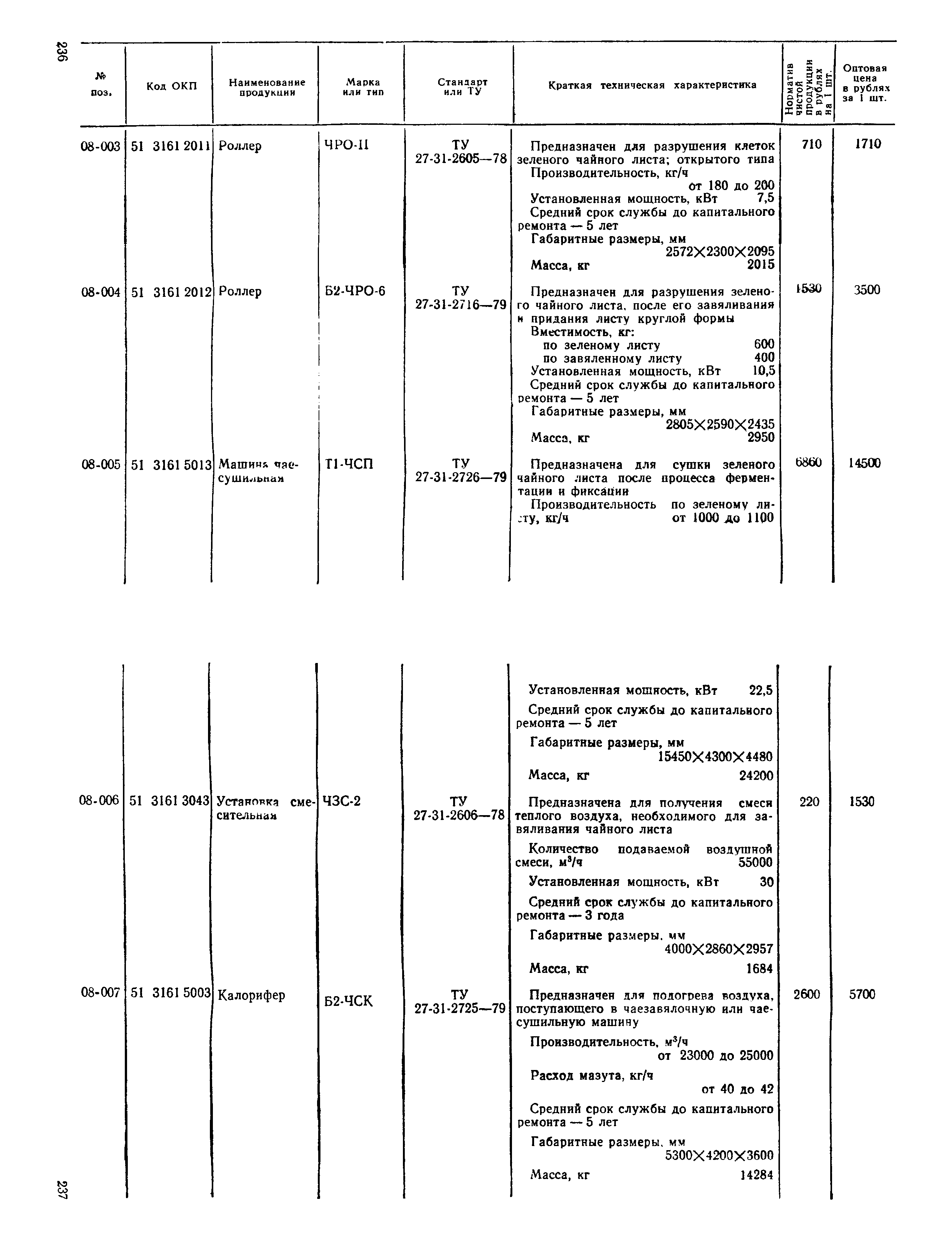 Прейскурант 24-03