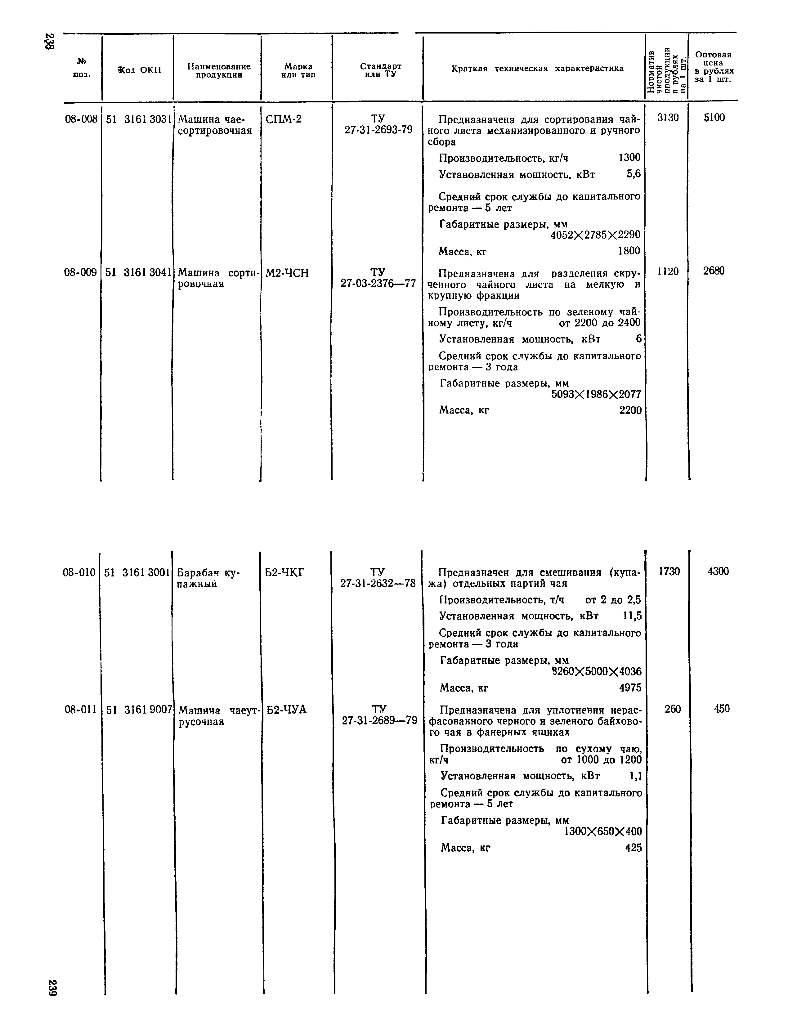 Прейскурант 24-03