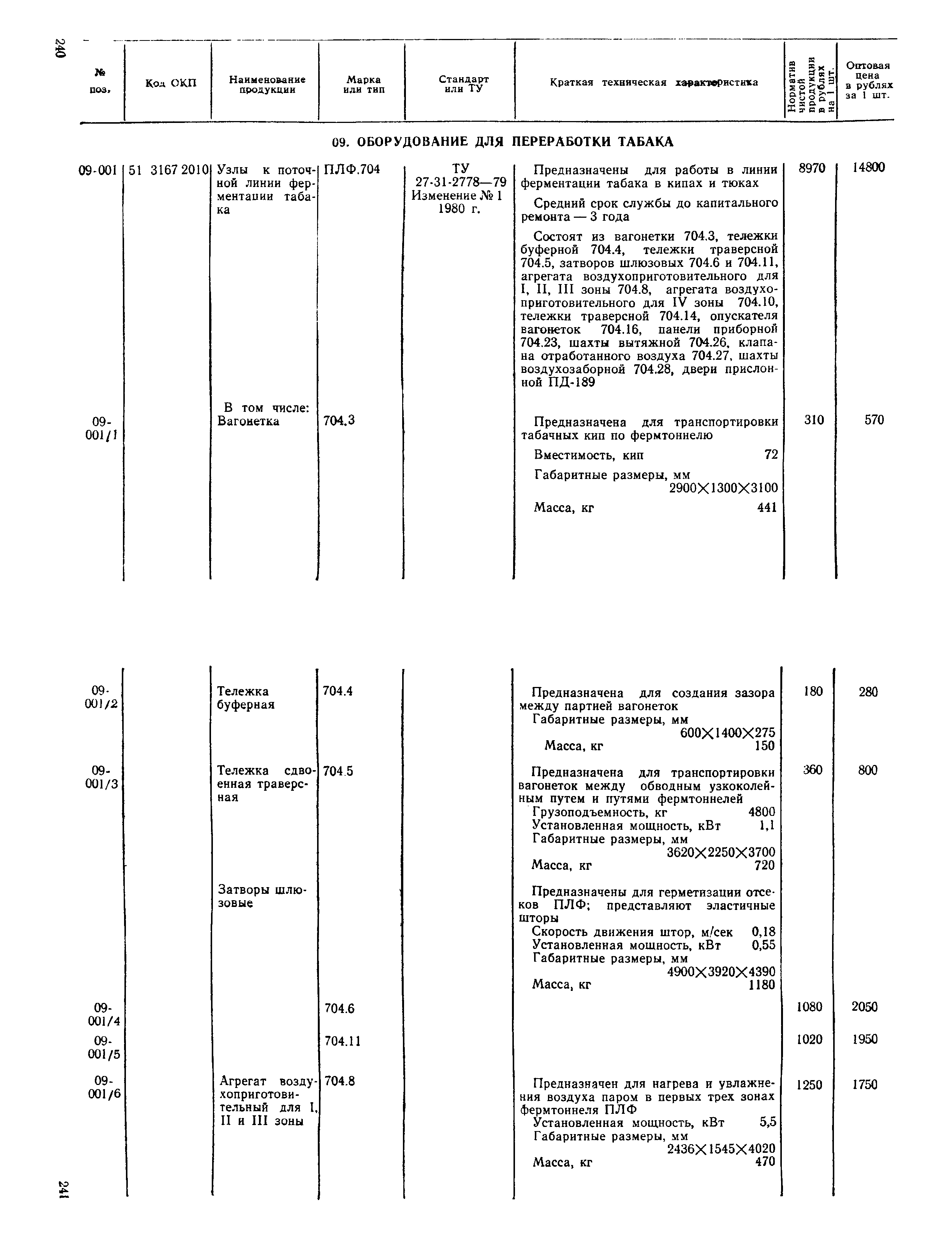 Прейскурант 24-03