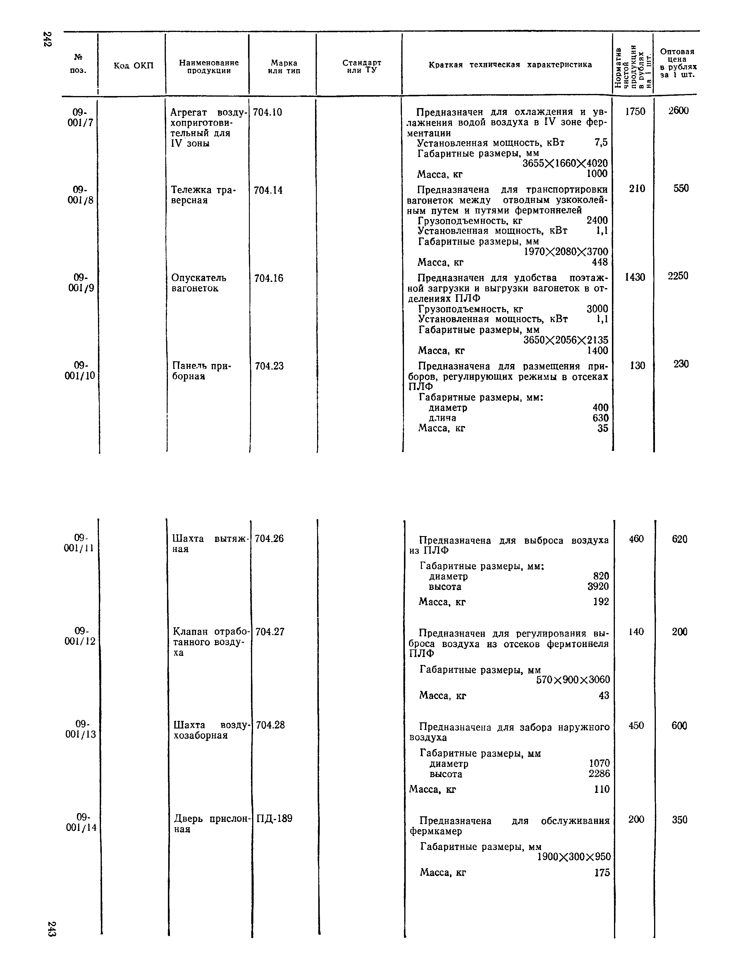 Прейскурант 24-03