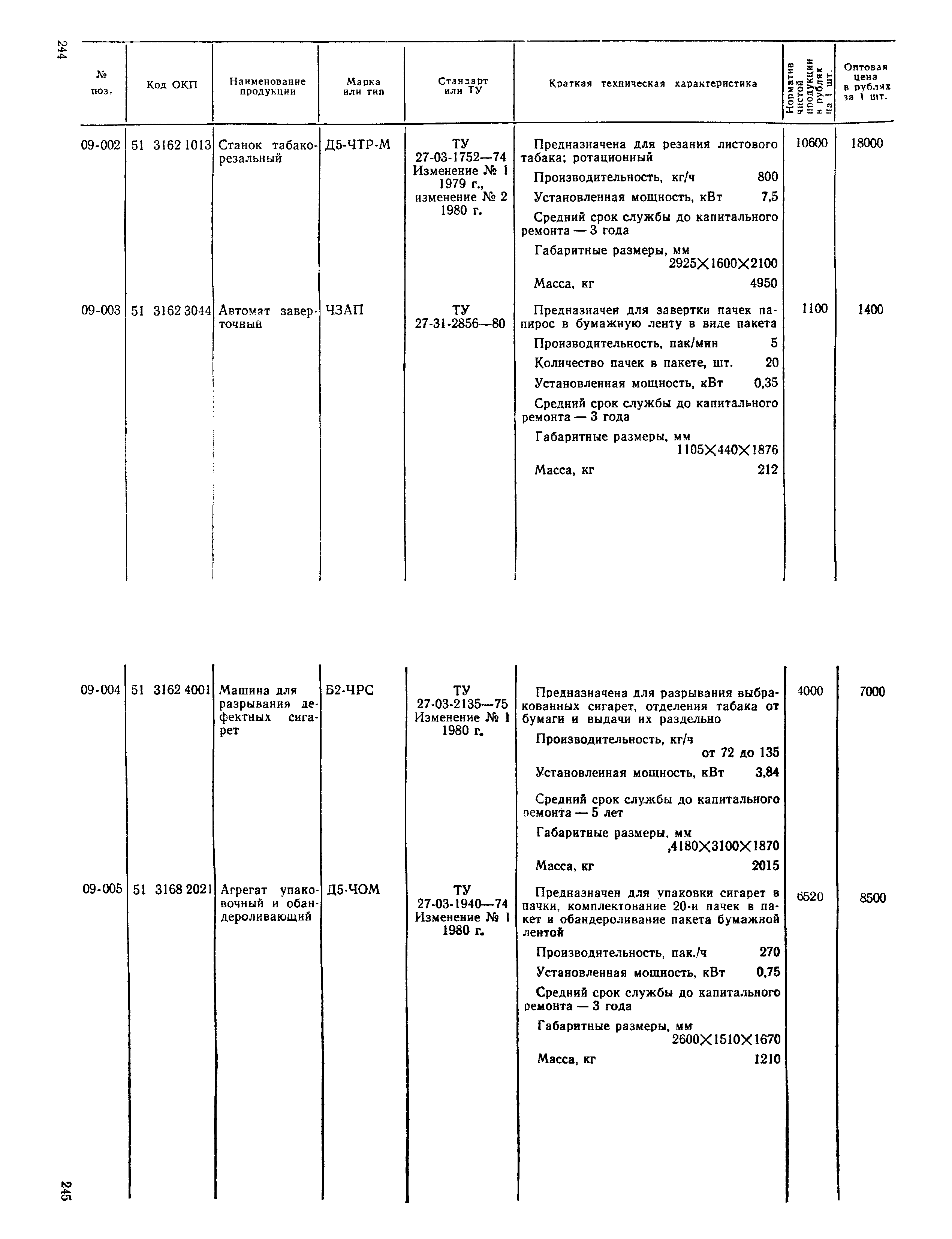 Прейскурант 24-03