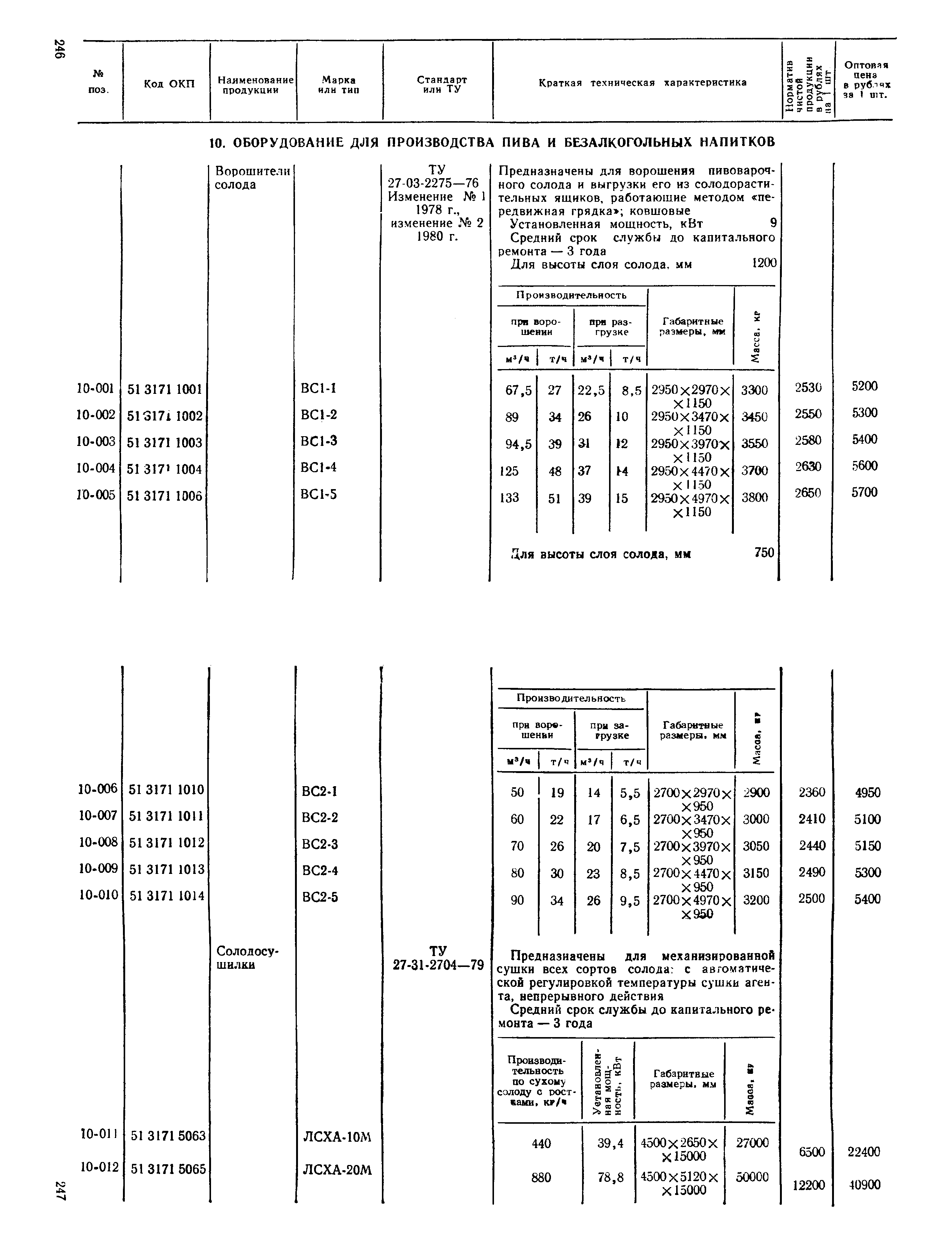 Прейскурант 24-03