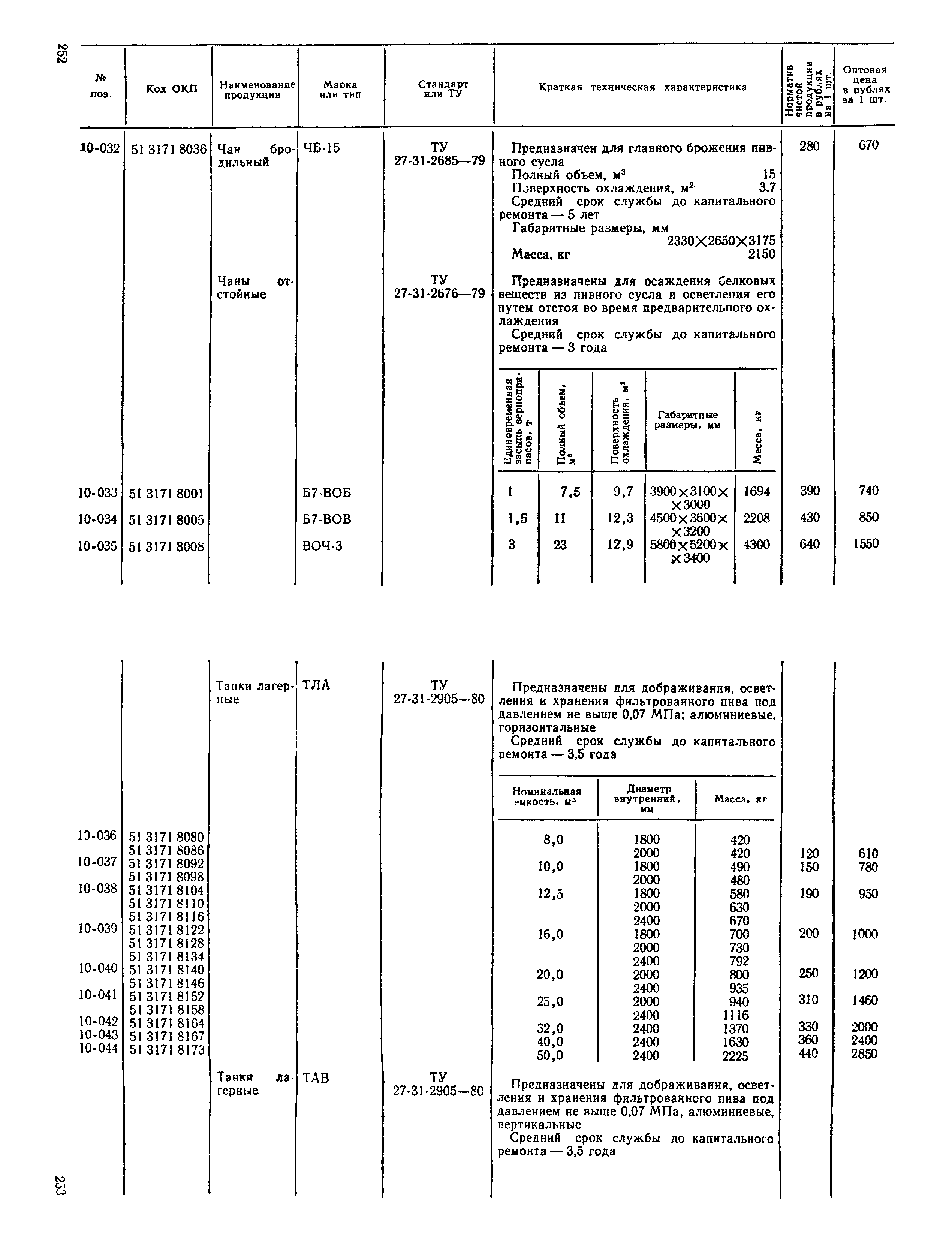 Прейскурант 24-03