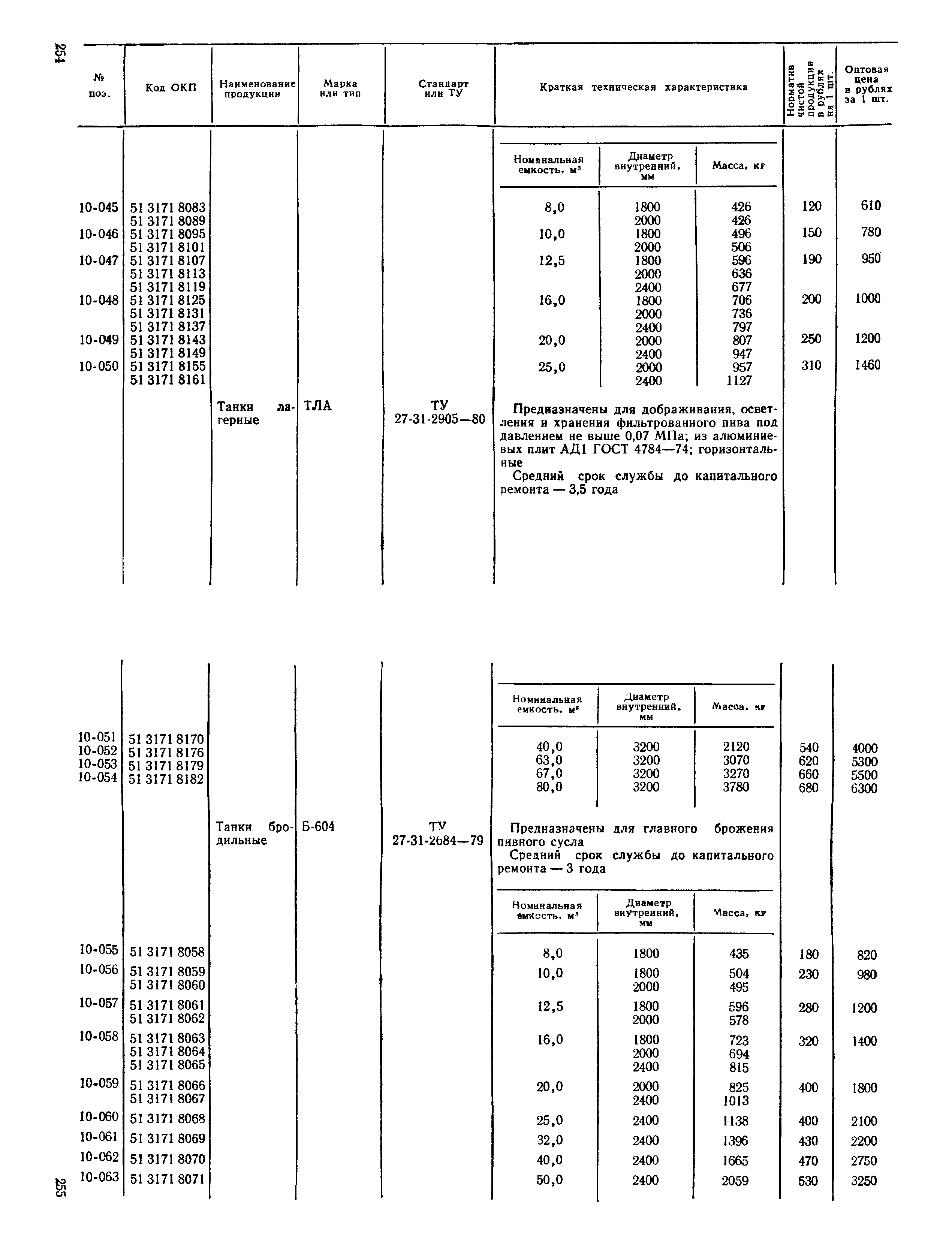 Прейскурант 24-03