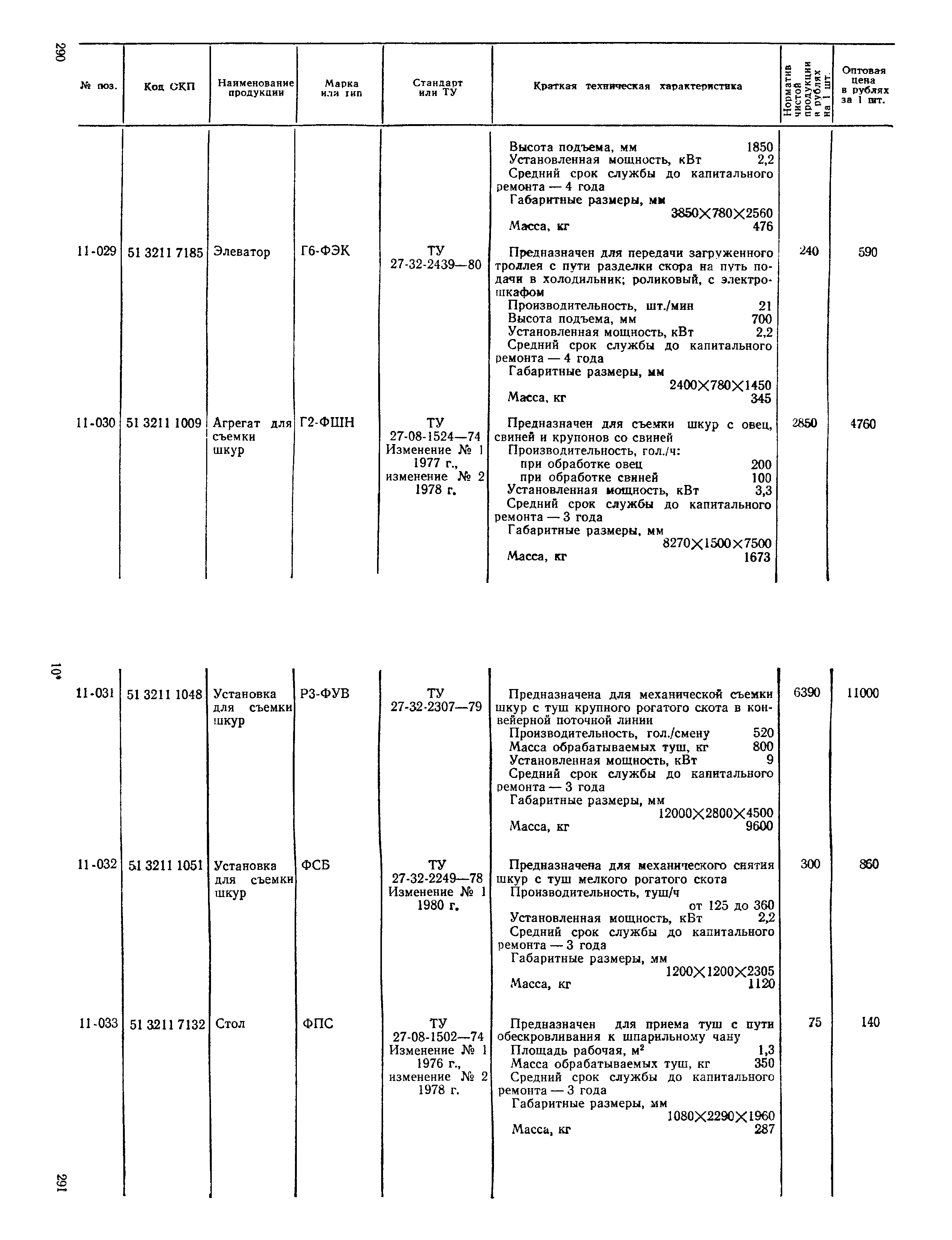 Прейскурант 24-03