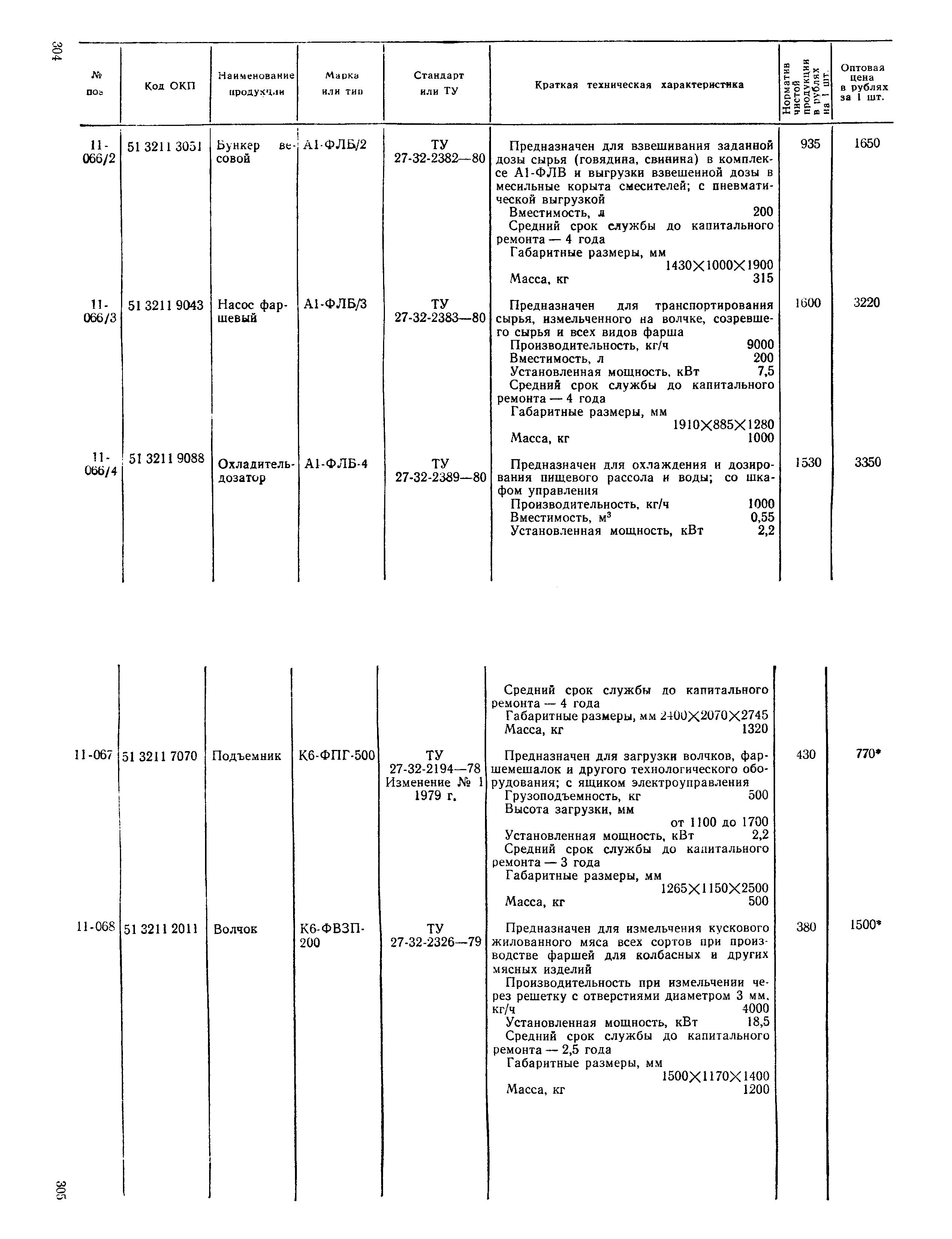 Прейскурант 24-03