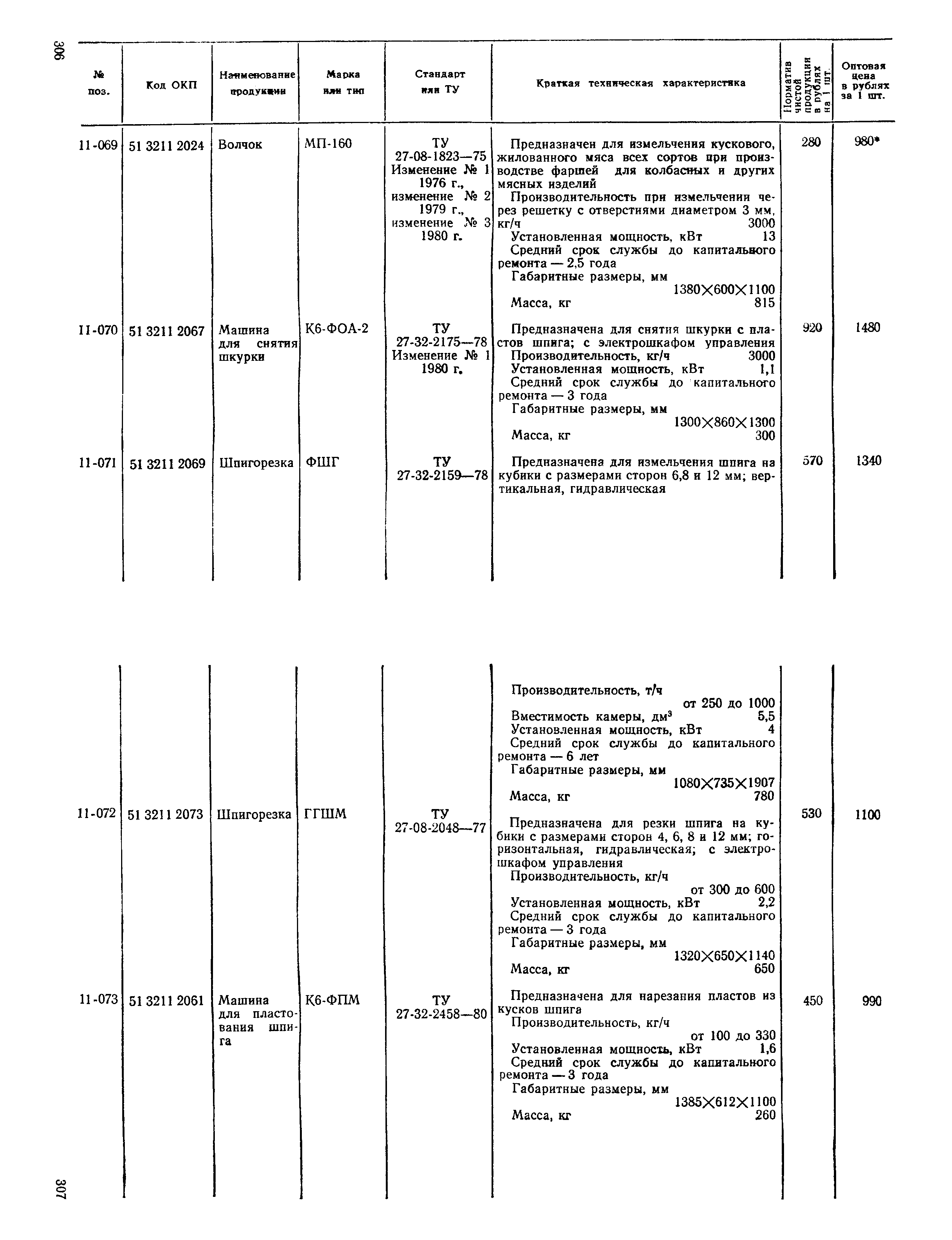 Прейскурант 24-03