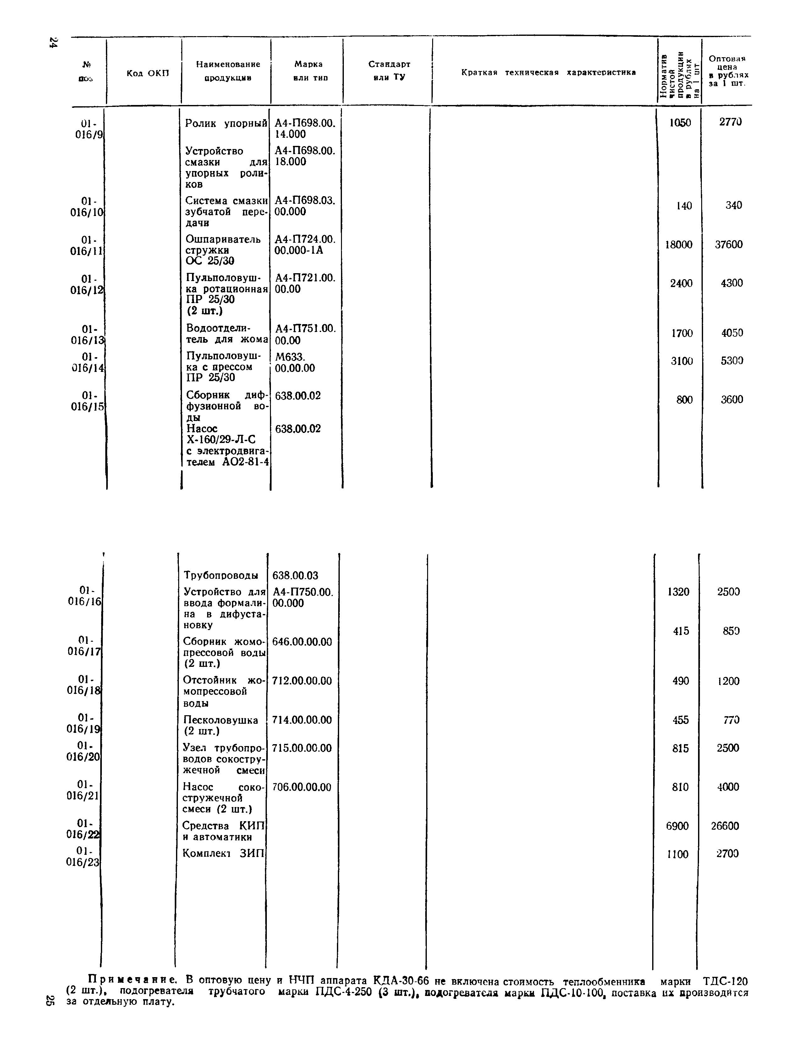 Прейскурант 24-03