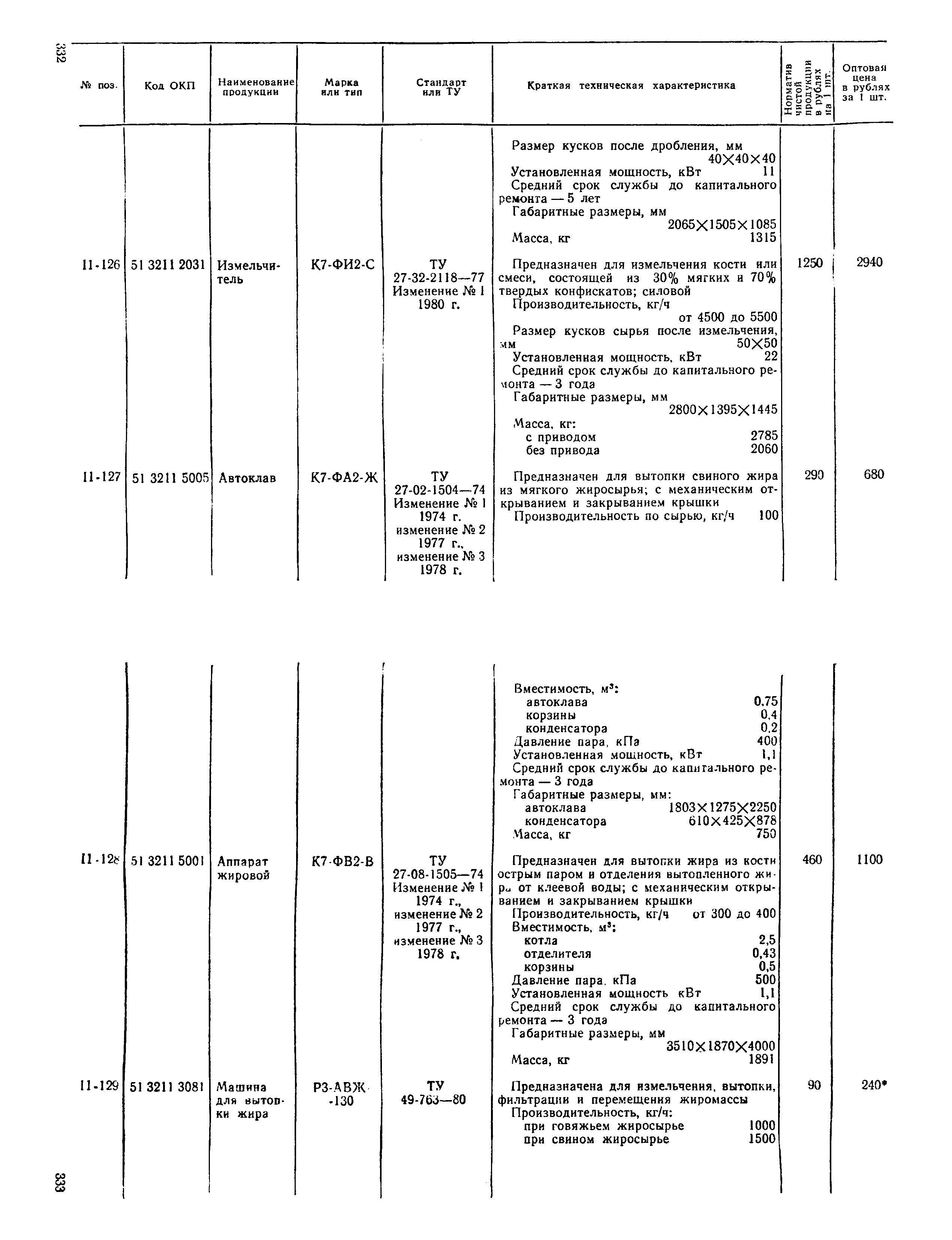 Прейскурант 24-03